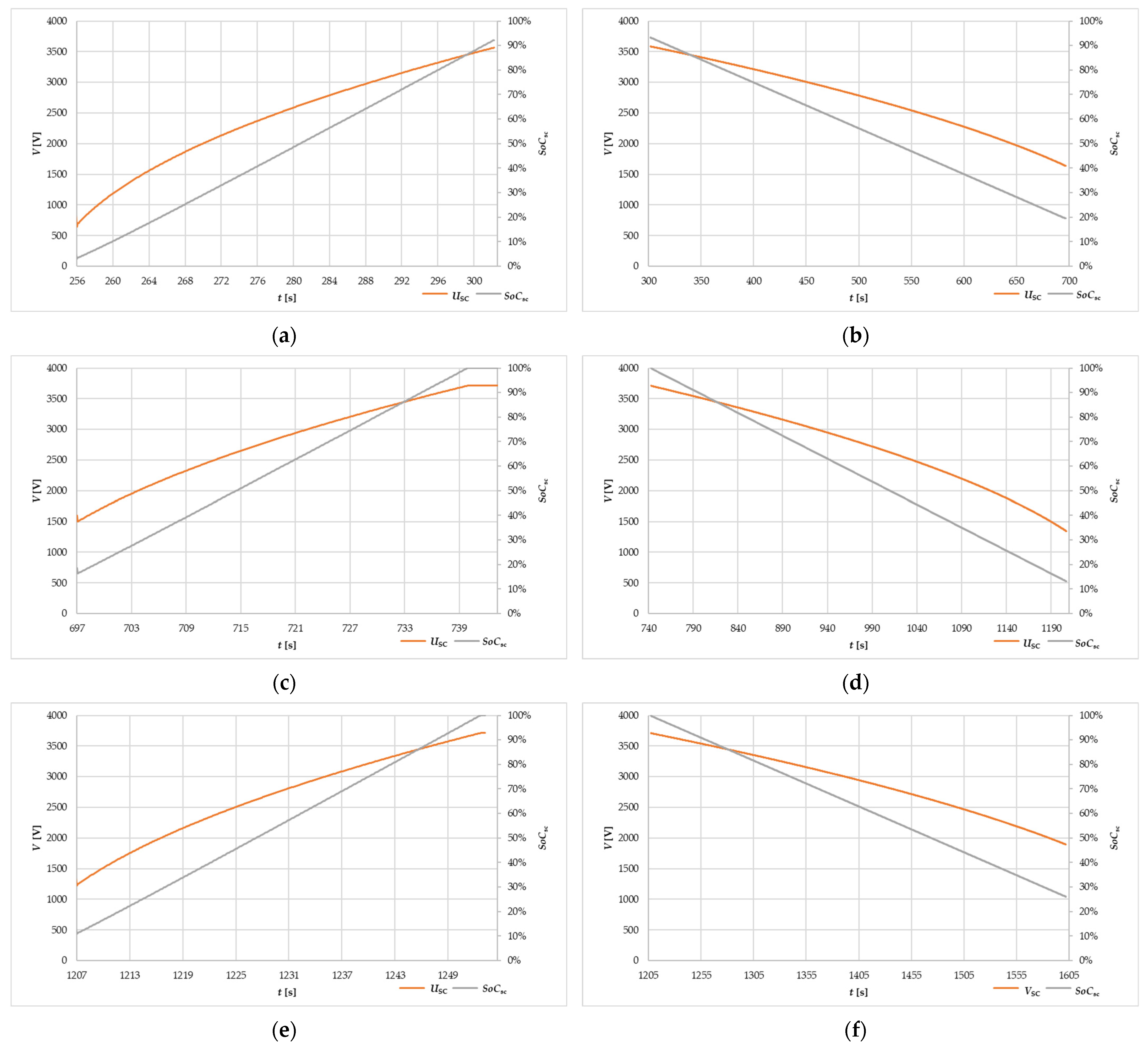 Energies 17 01123 g011
