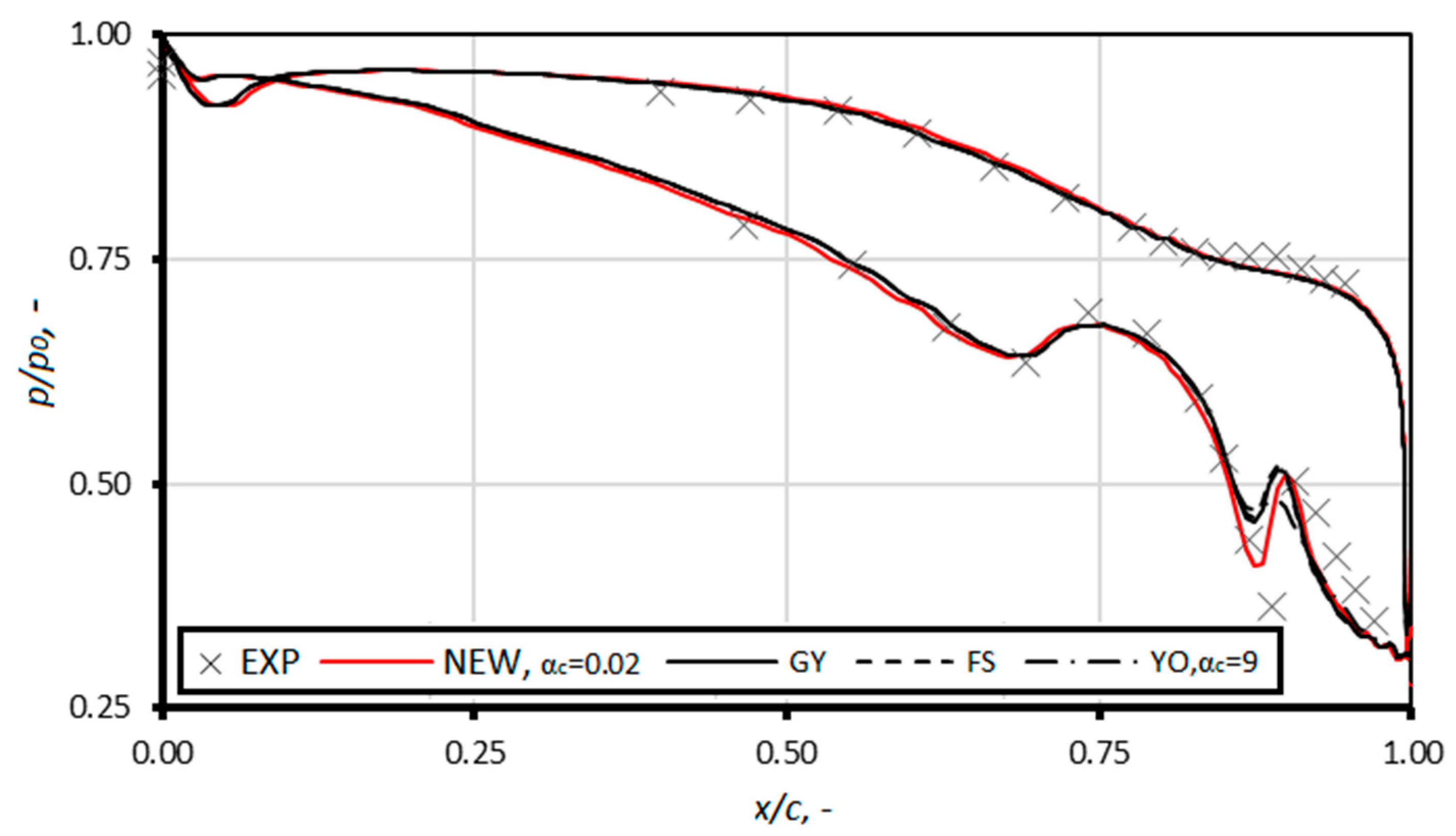 Energies 17 01135 g006