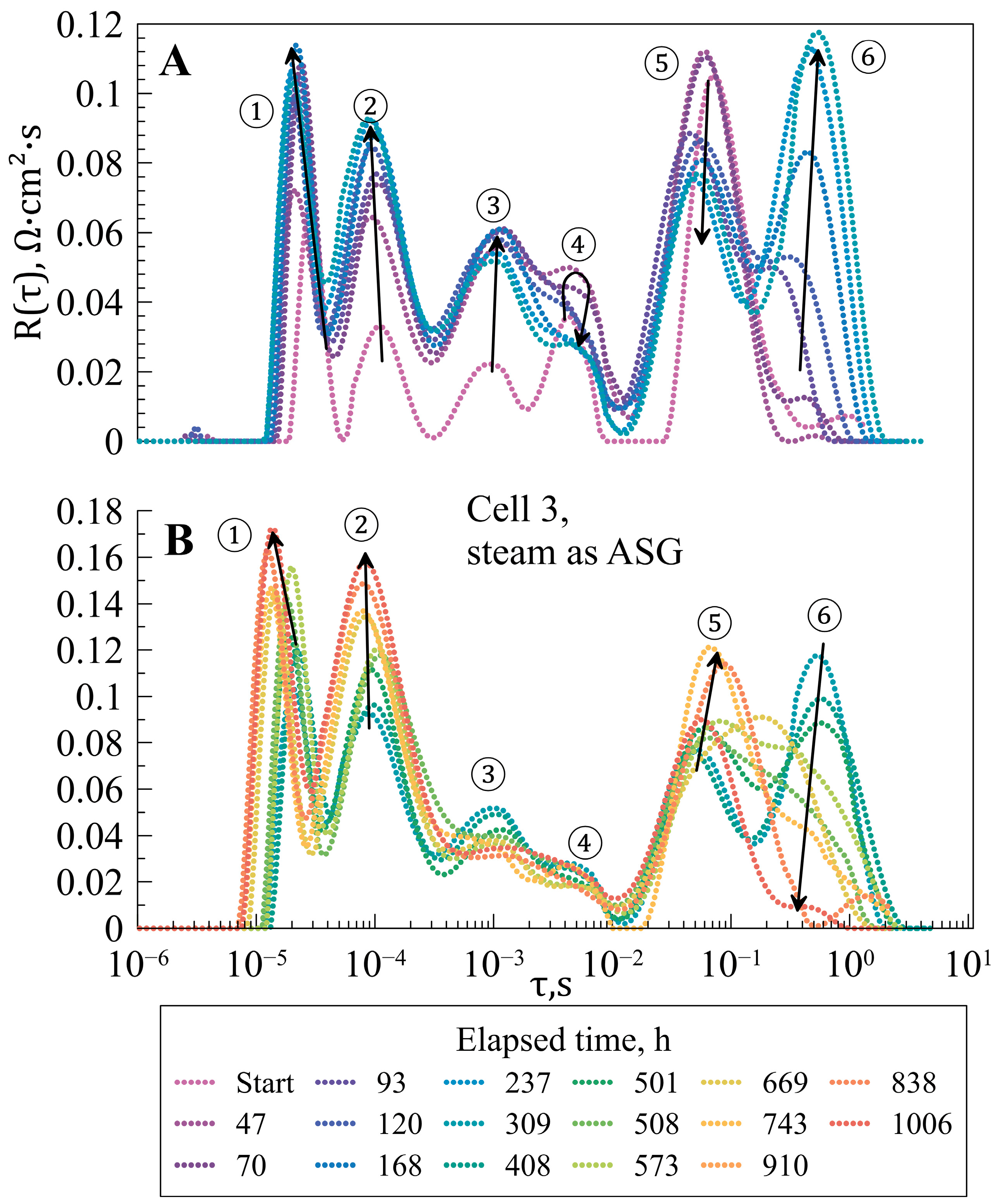 Energies 17 01144 g009
