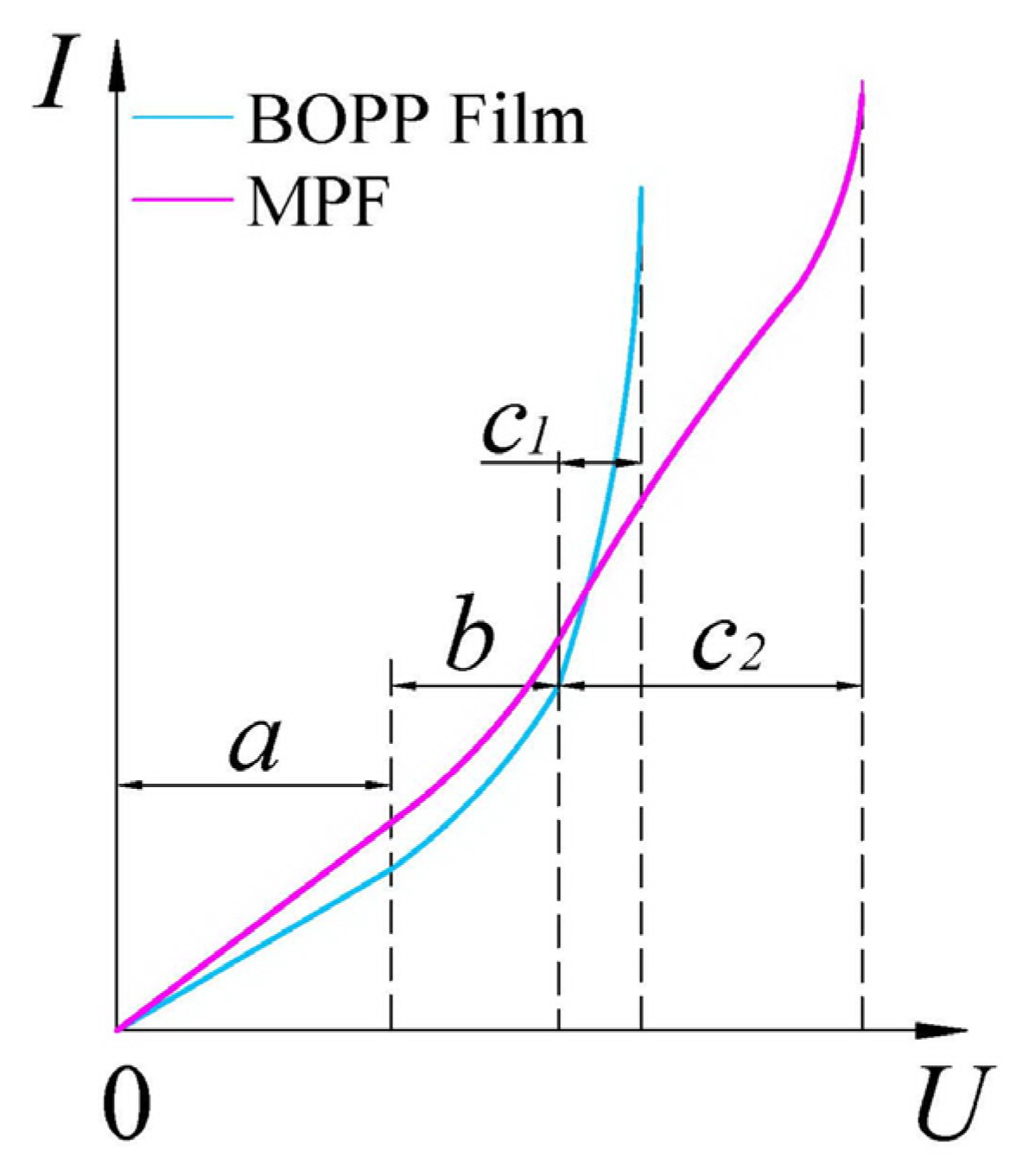 Energies 17 01147 g003