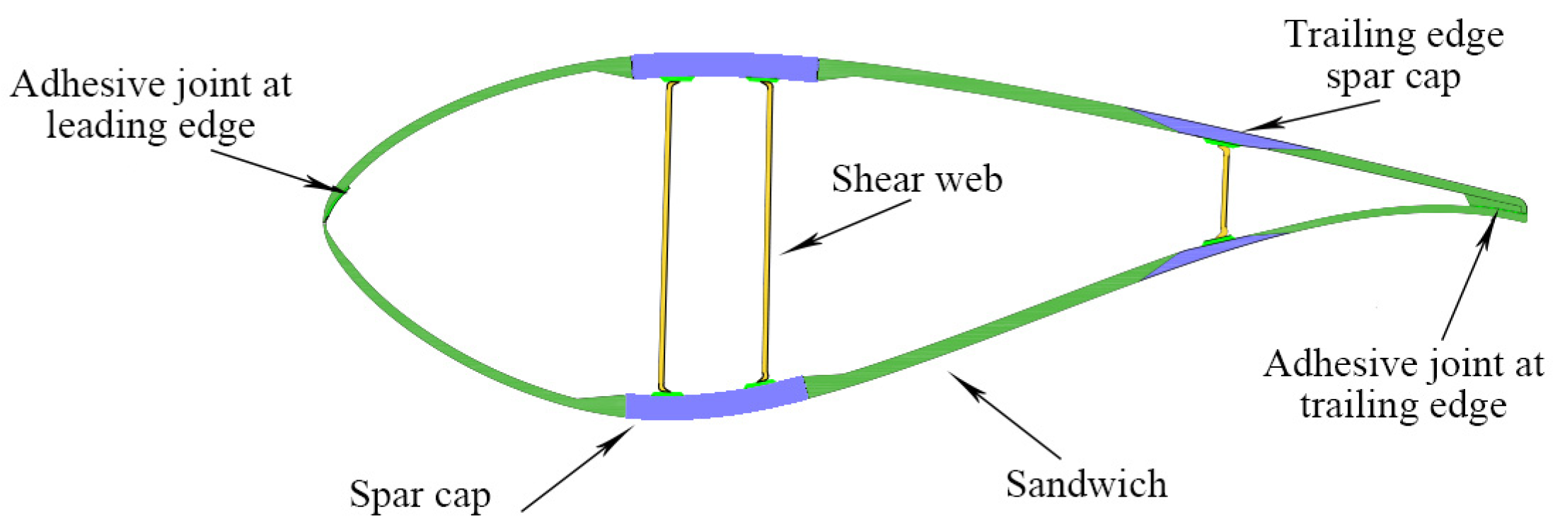 Energies 17 01149 g001