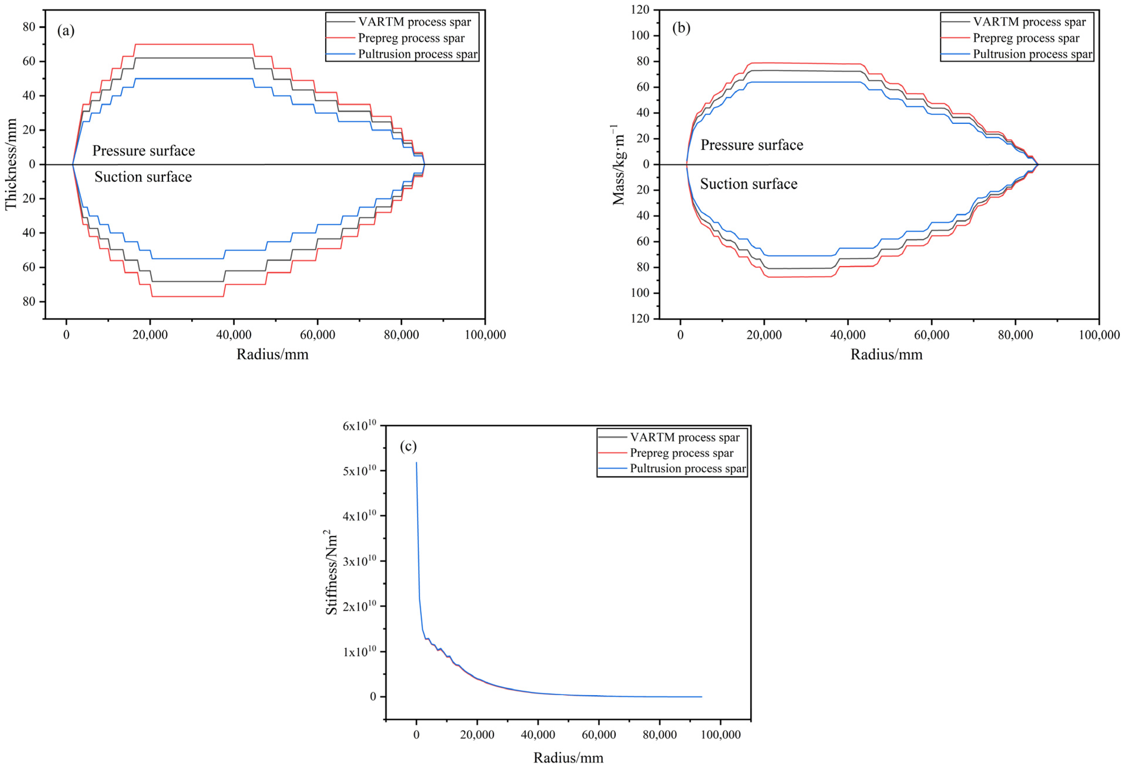 Energies 17 01149 g012
