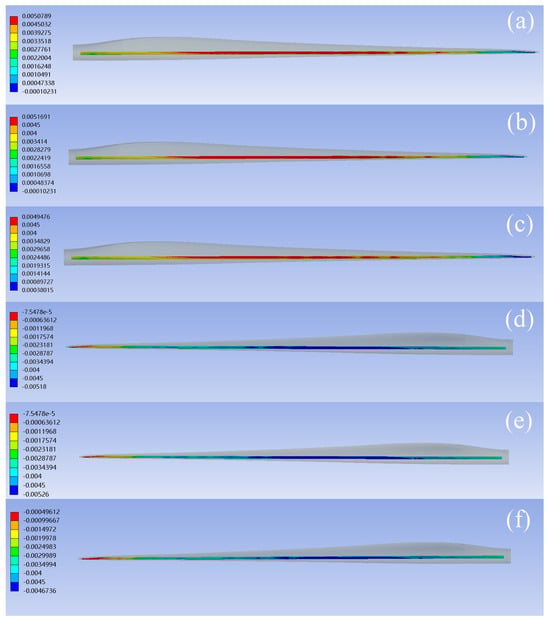 Energies | Free Full-Text | Impact of Process Technology on Properties ...