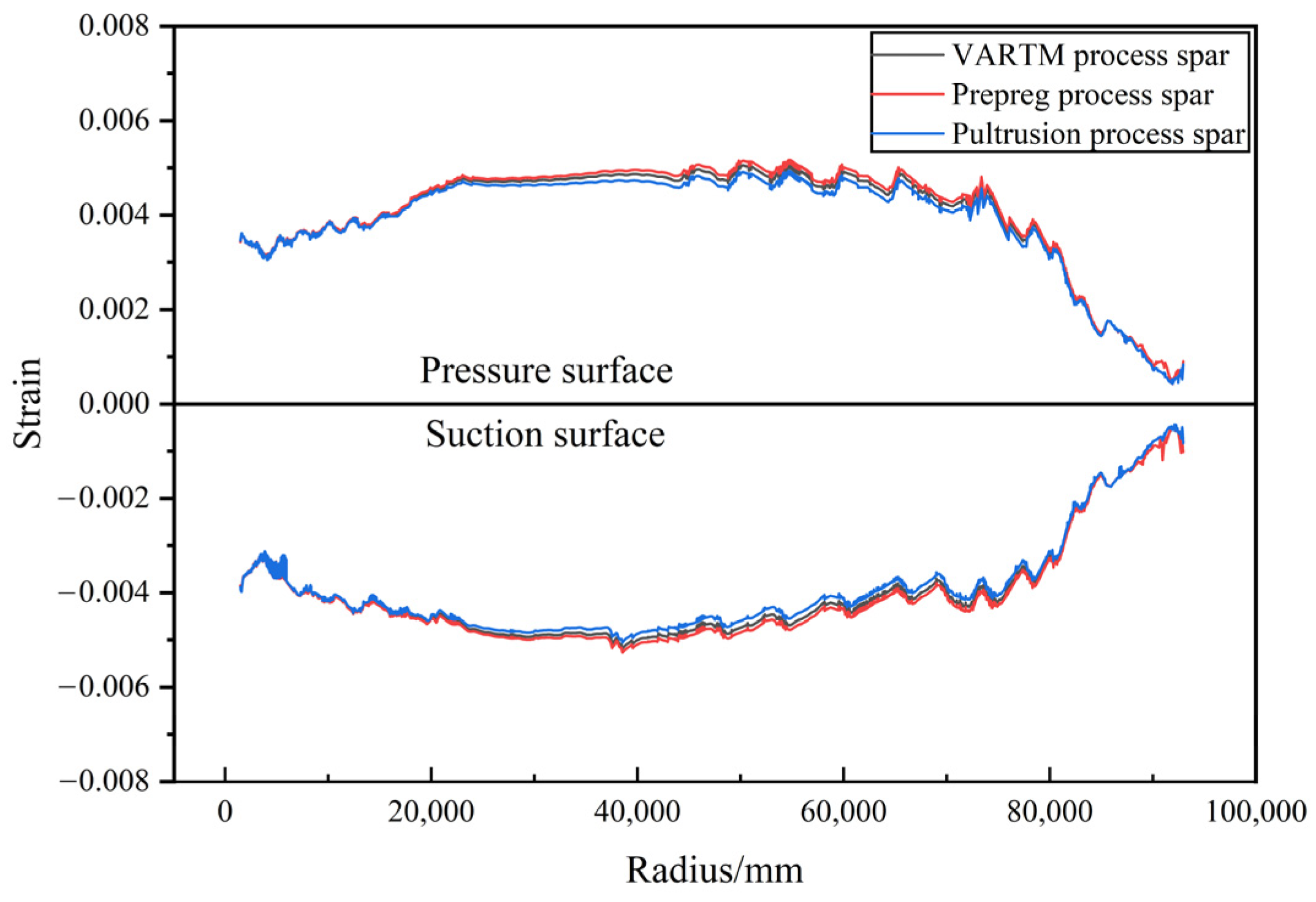 Energies 17 01149 g014