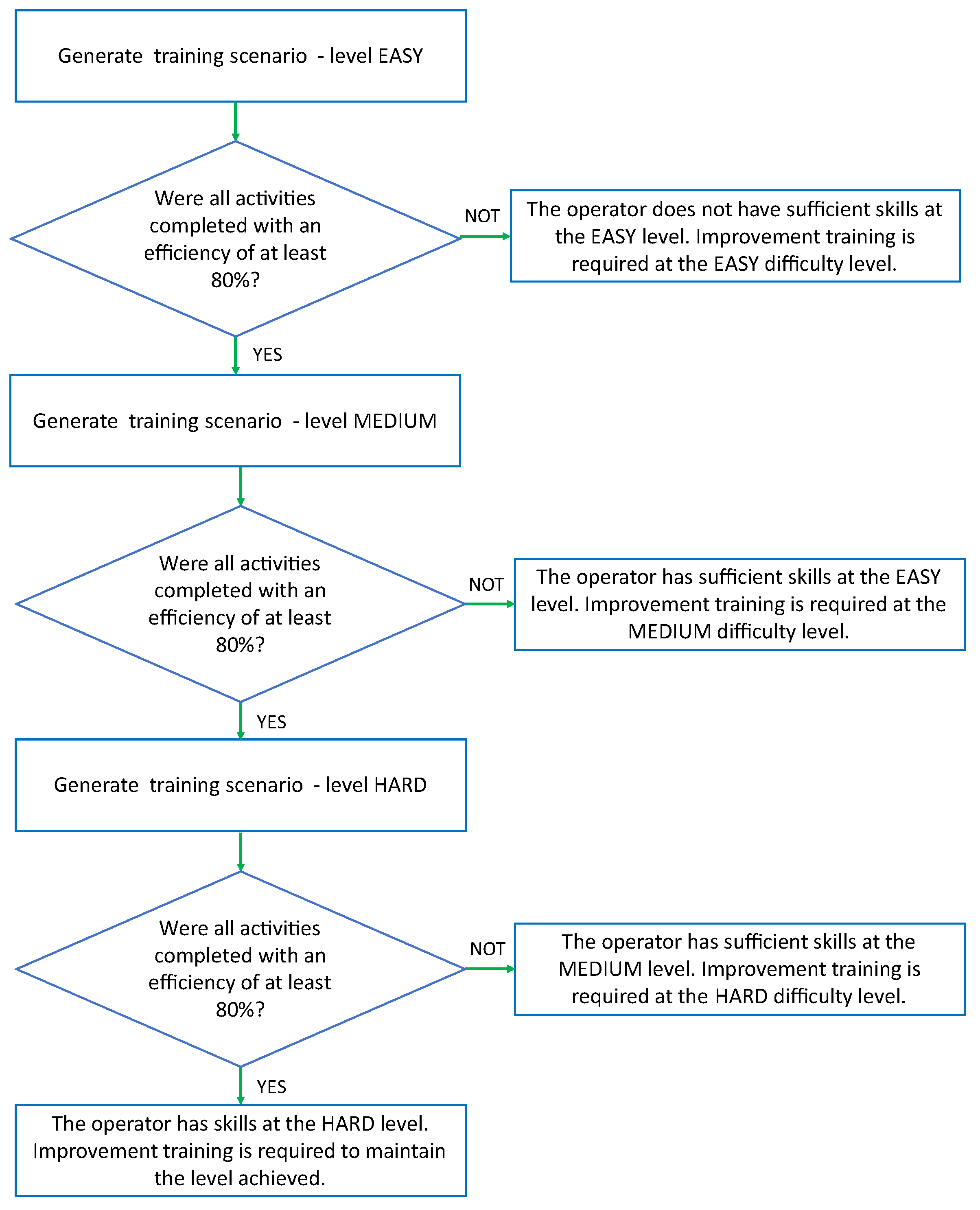 Energies 17 01153 g003