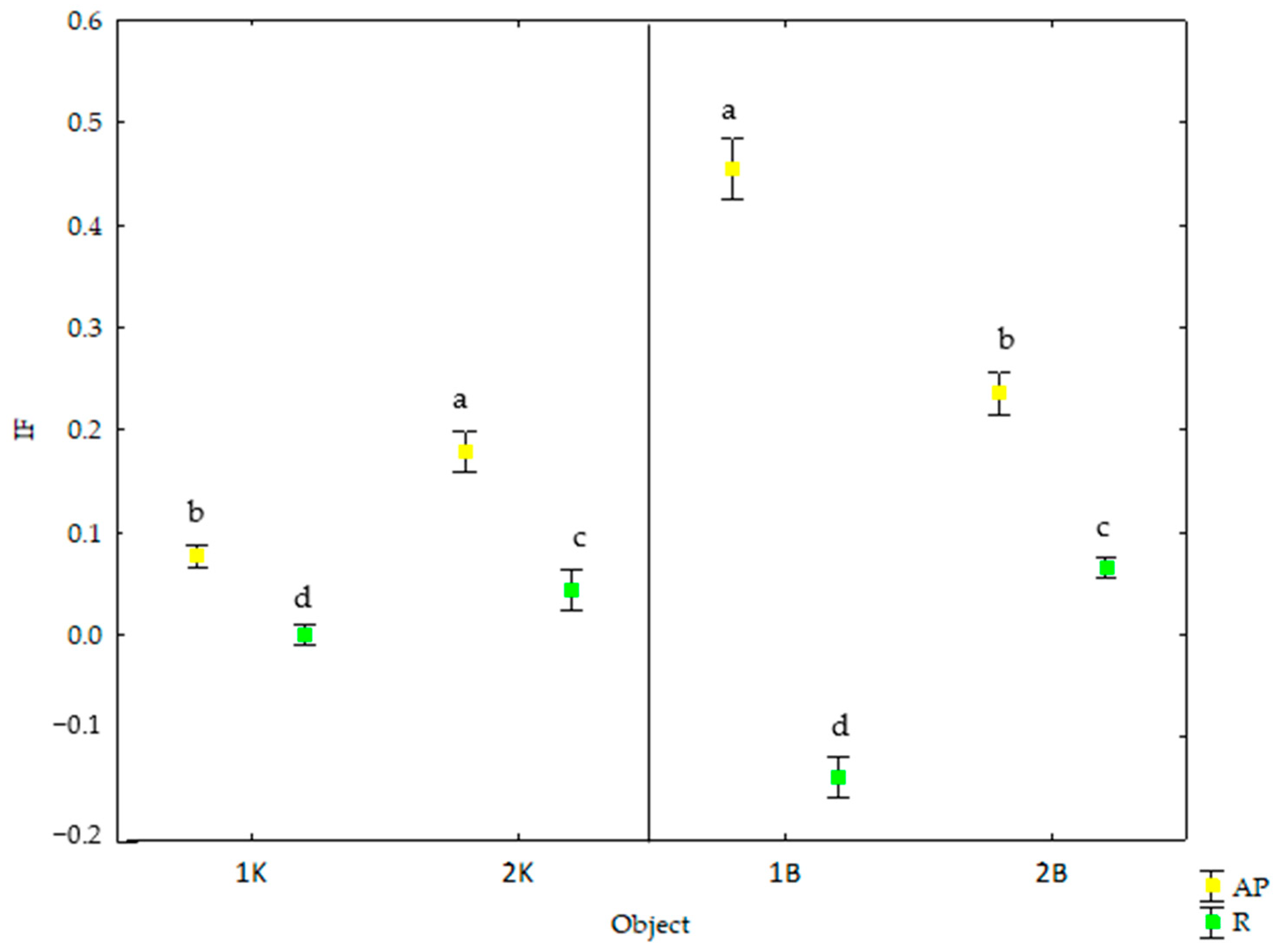 Energies 17 01156 g003