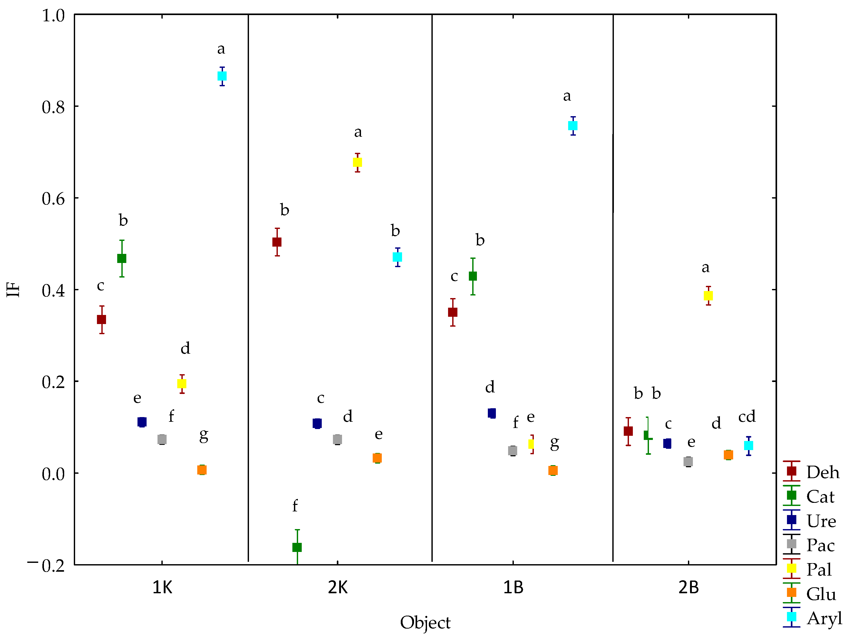 Energies 17 01156 g005