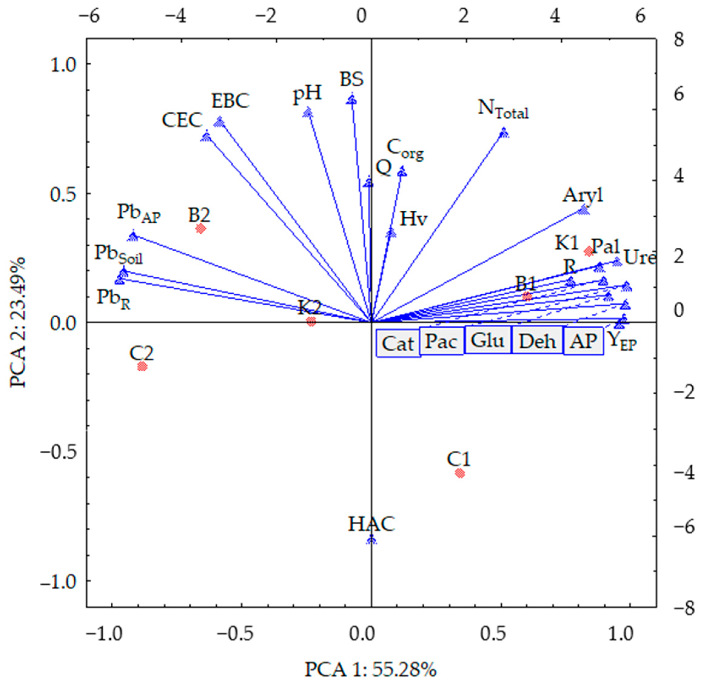 Energies 17 01156 g008