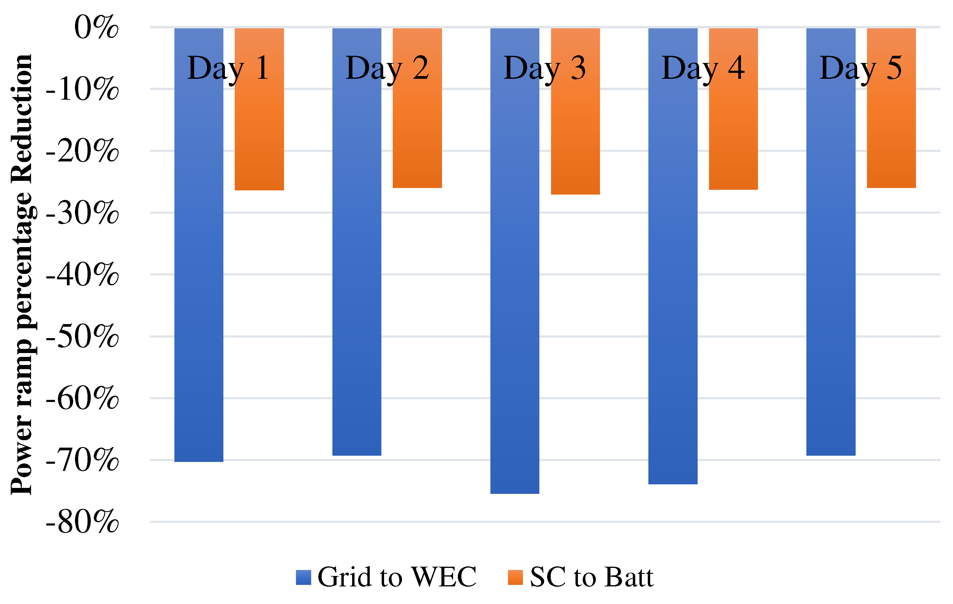 Energies 17 01167 g007