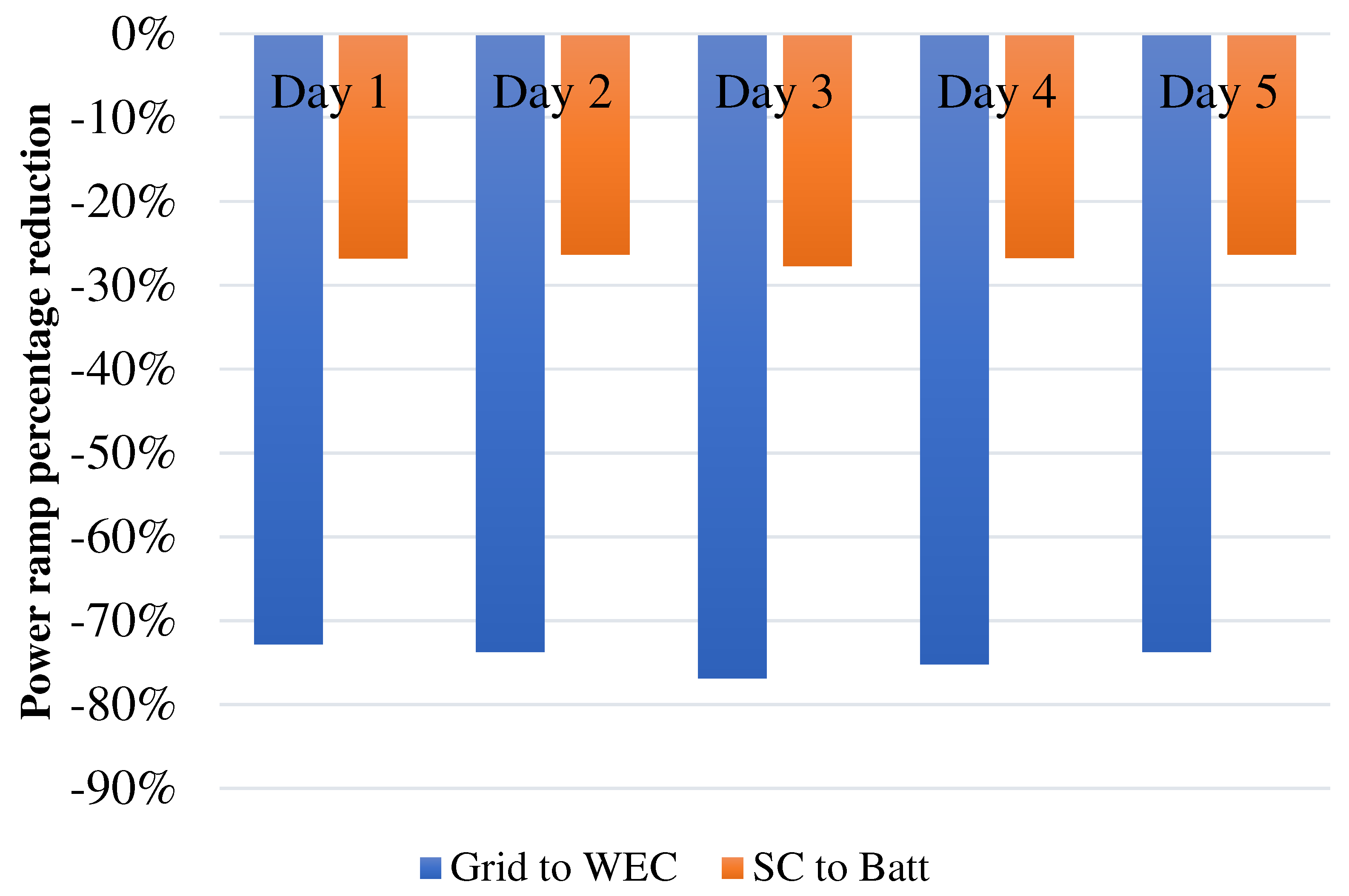 Energies 17 01167 g008