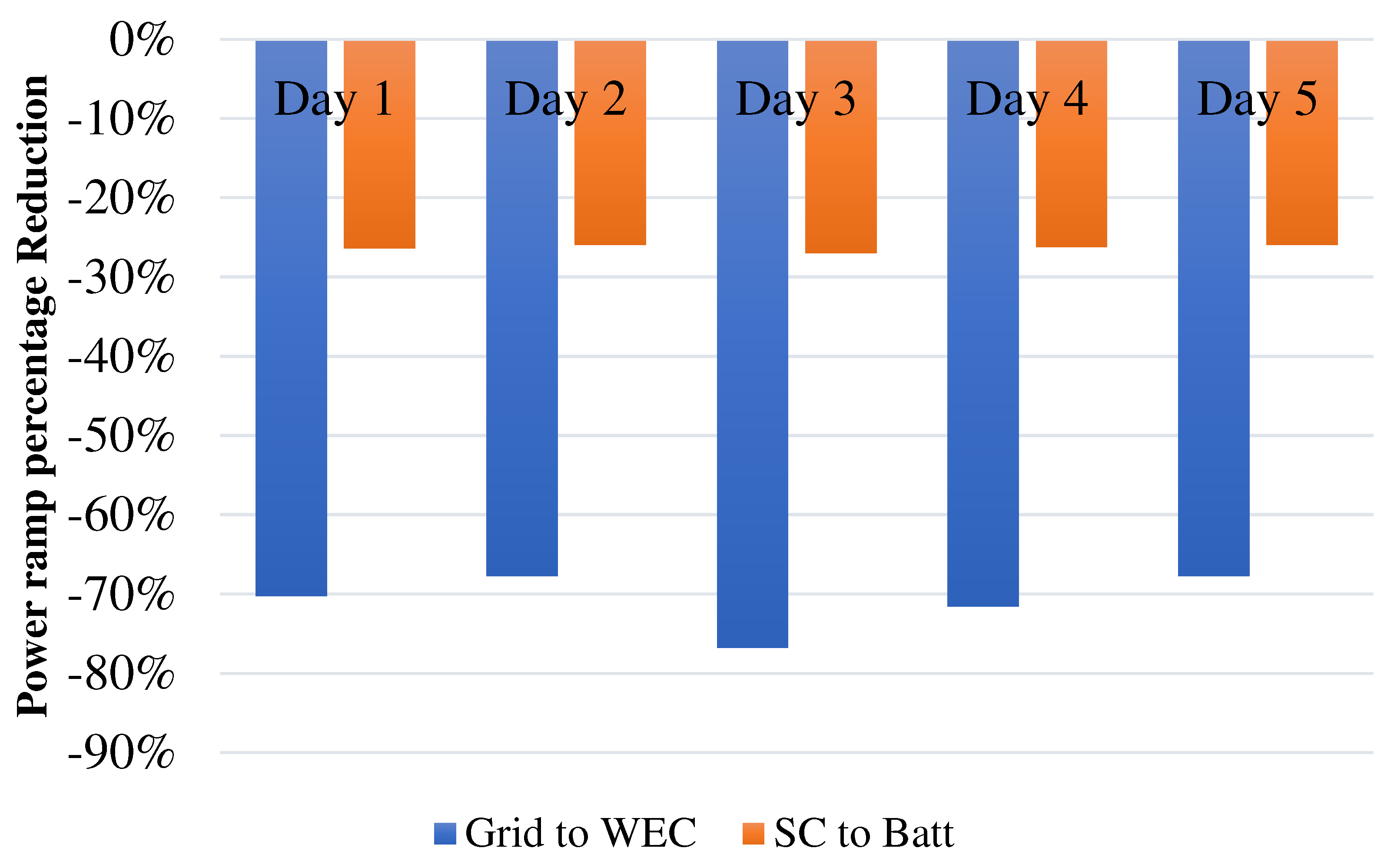 Energies 17 01167 g009