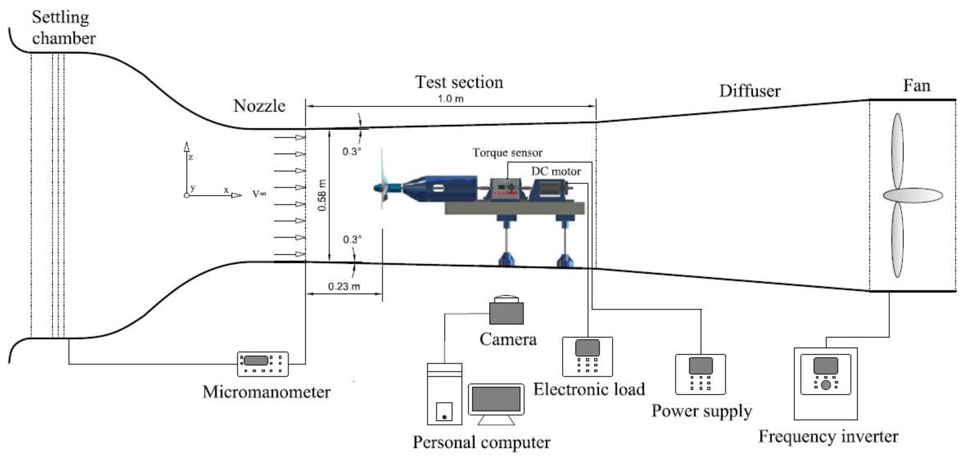Energies 17 01170 g003