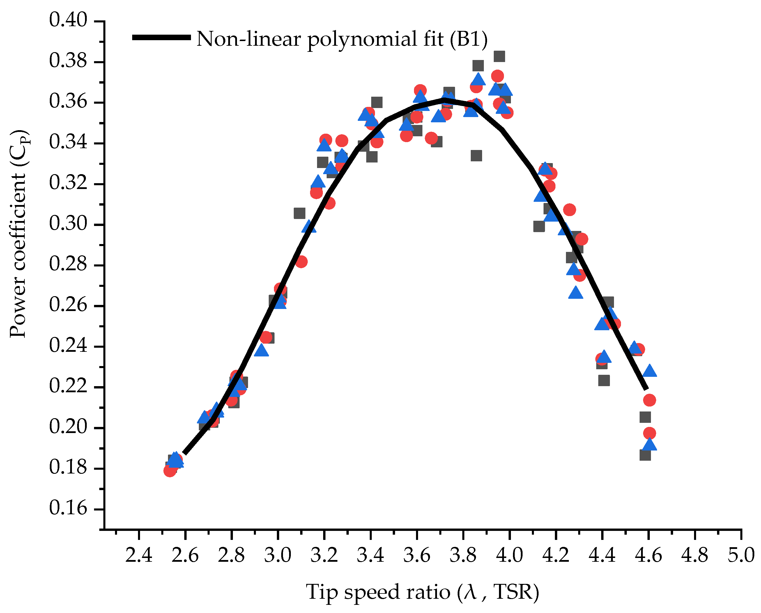 Energies 17 01170 g005