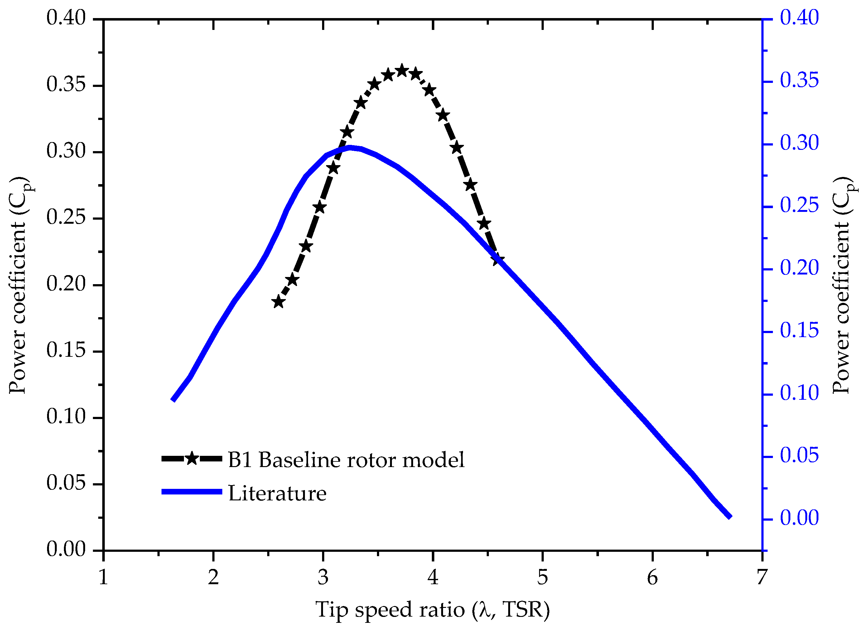 Energies 17 01170 g006