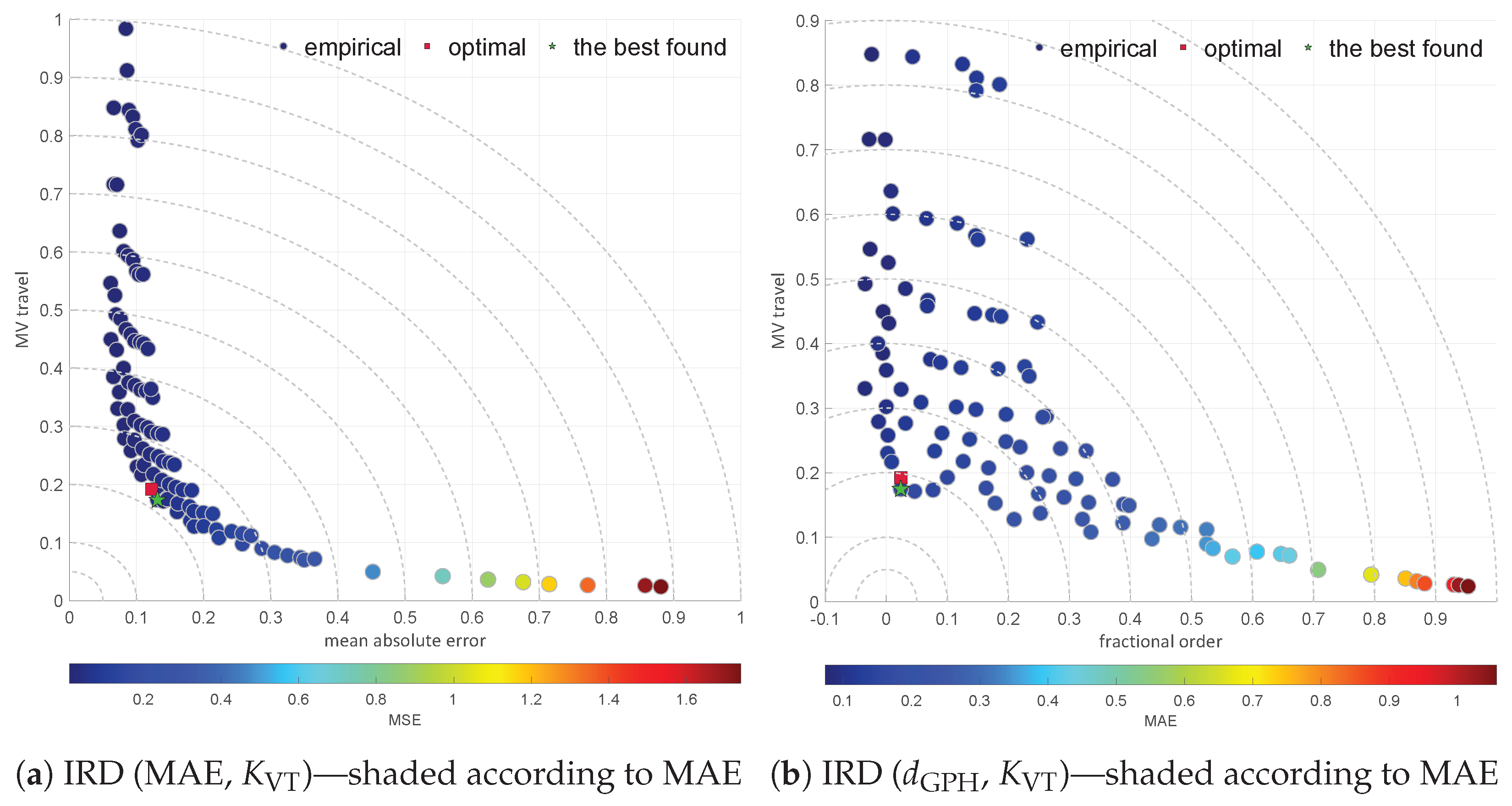 Energies 17 01173 g014