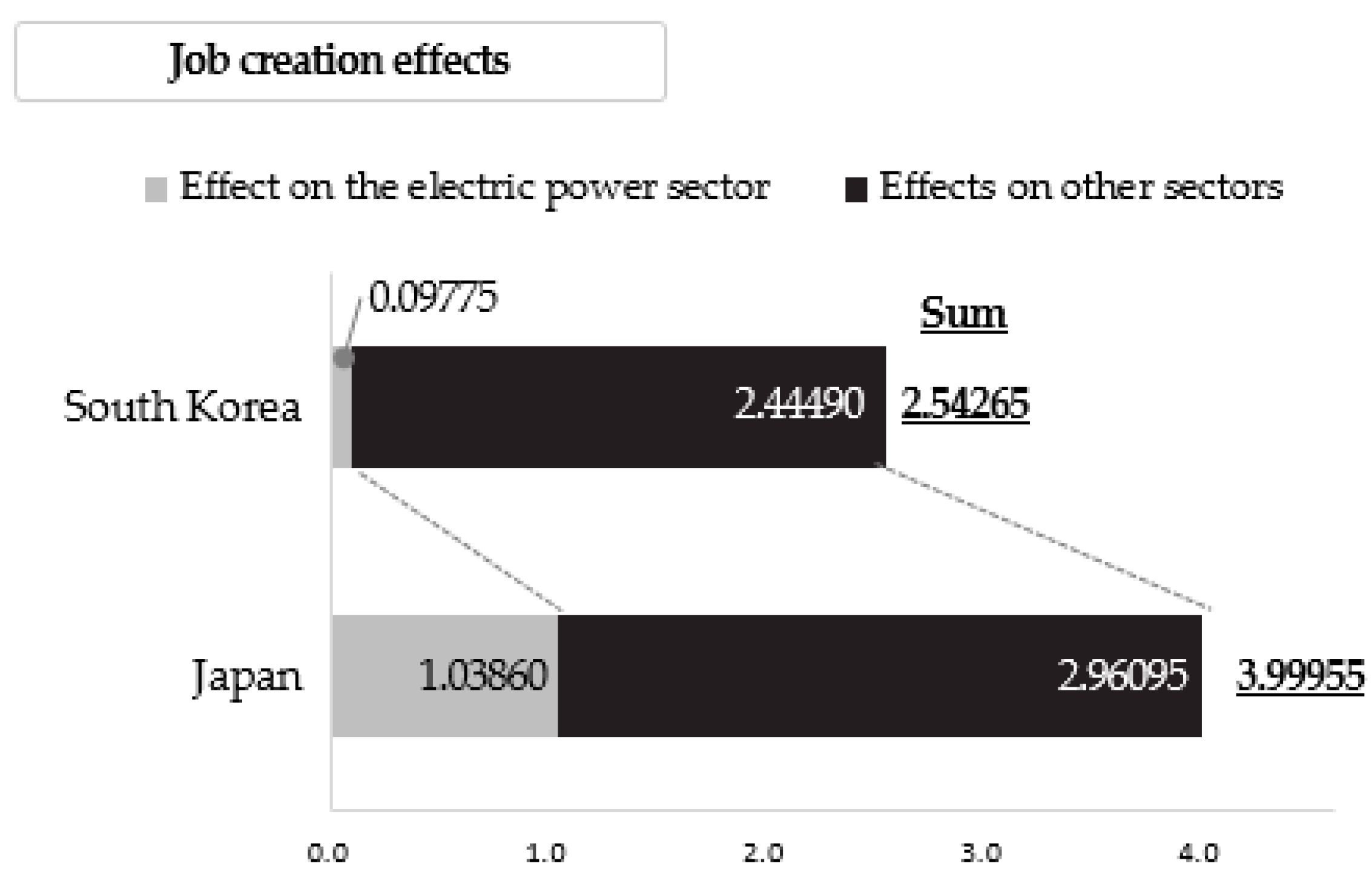 Energies 17 01186 g005