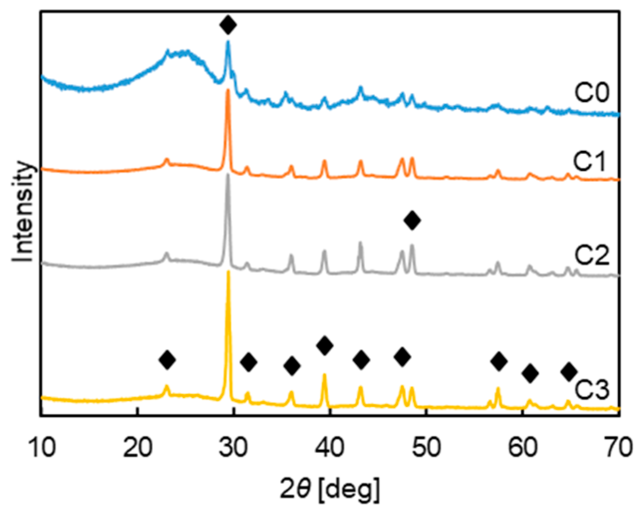 Energies 17 01193 g004