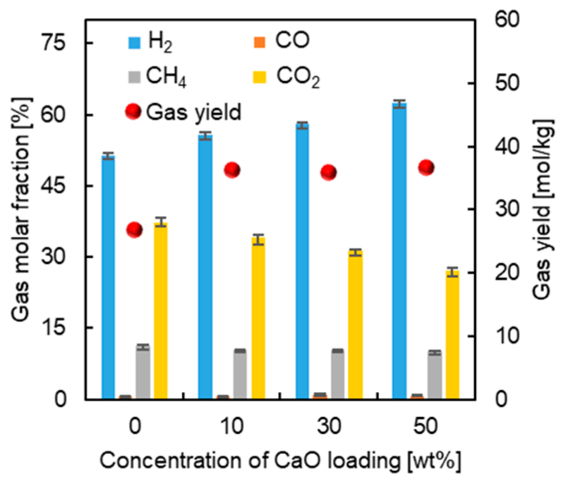 Energies 17 01193 g005