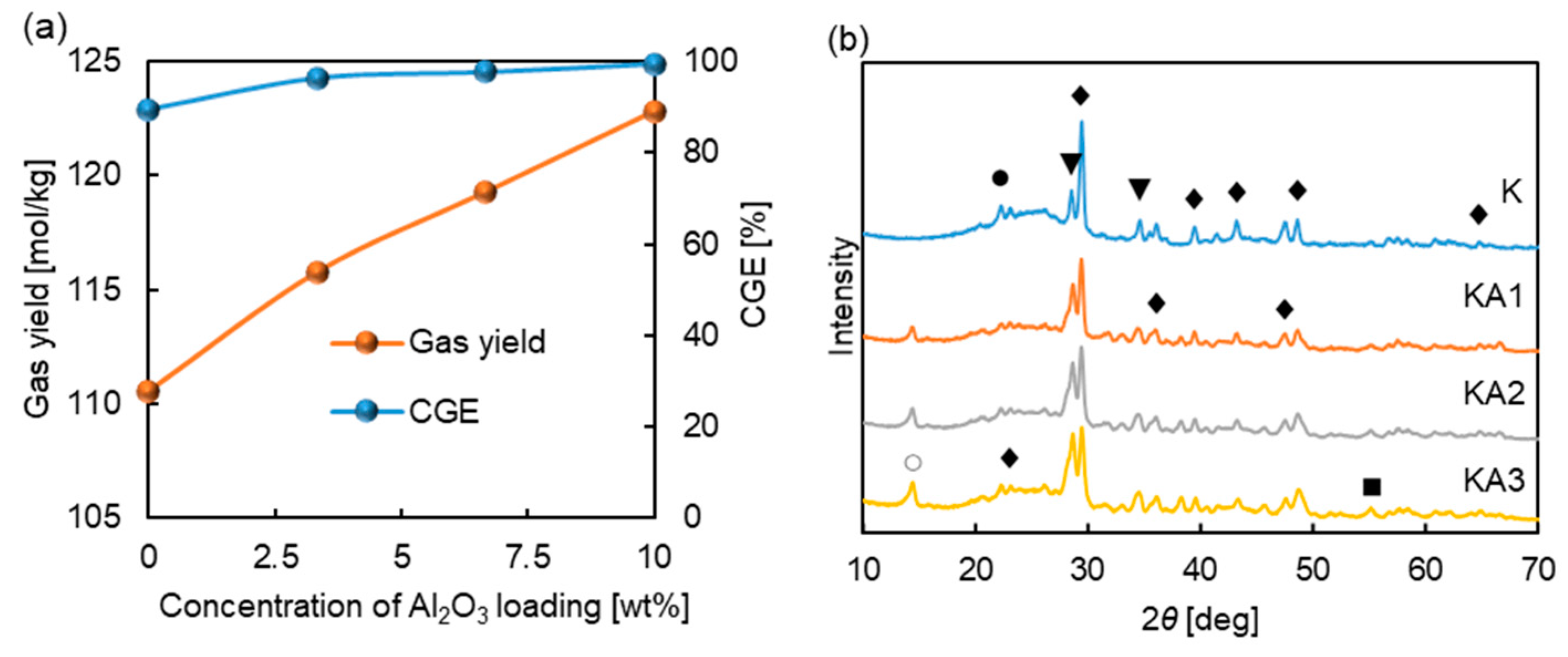 Energies 17 01193 g012