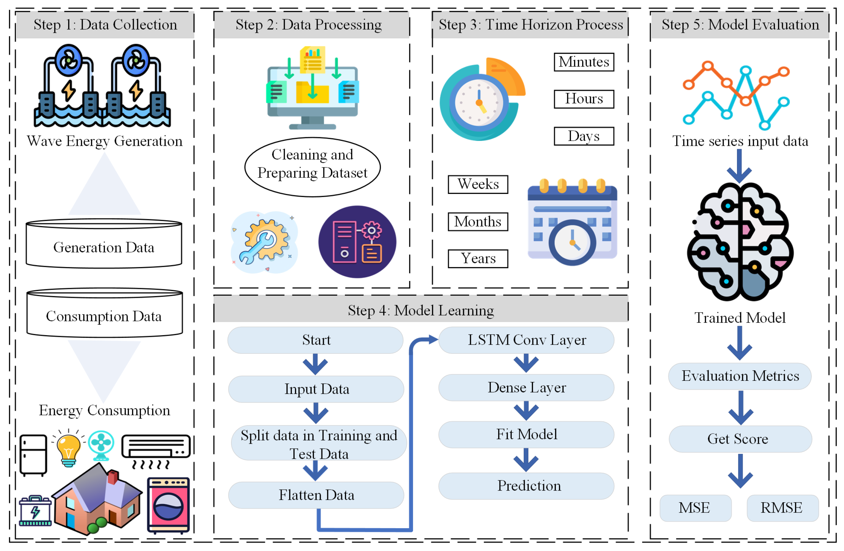 Energies 17 01197 g002