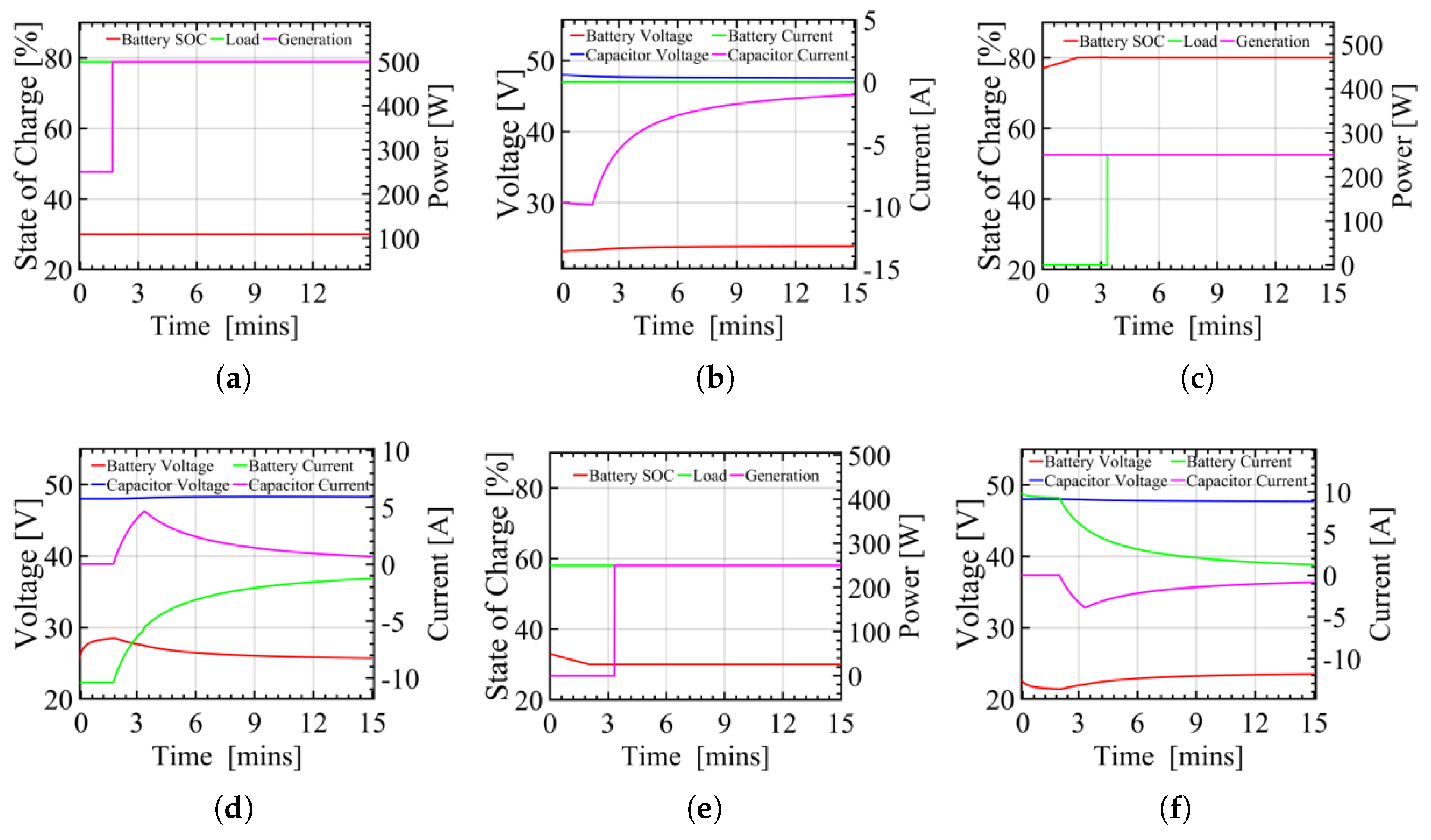 Energies 17 01197 g014