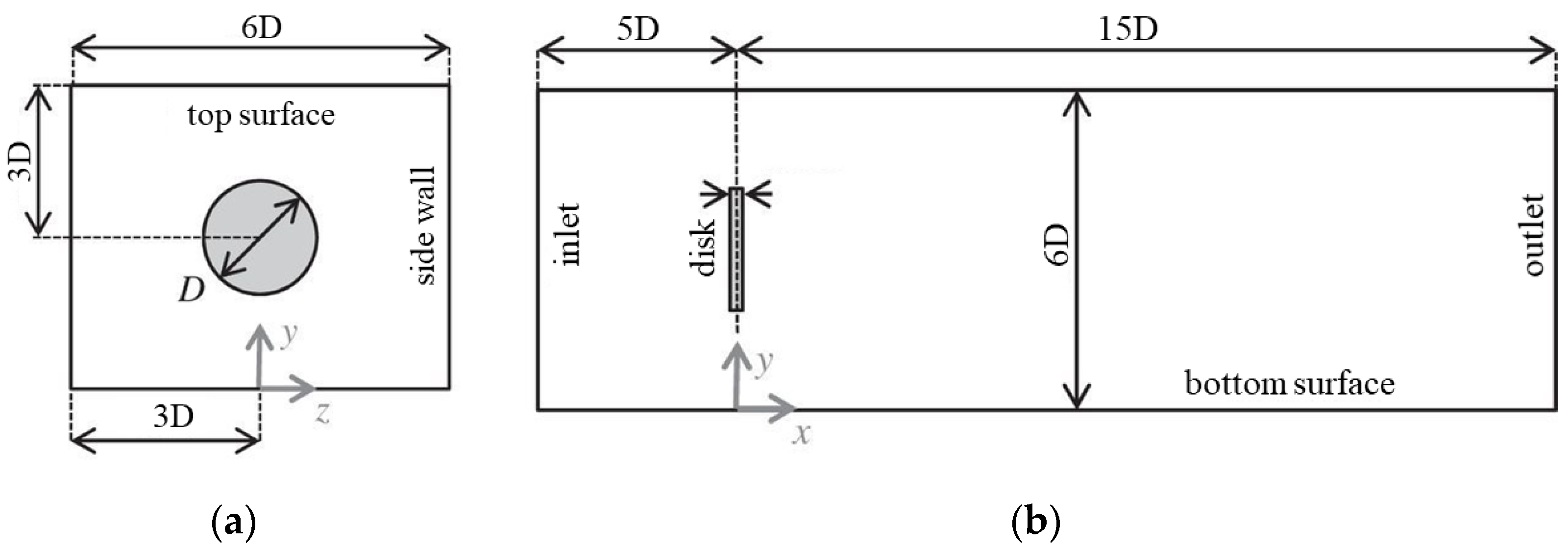 Energies Free Full Text An Investigation of Tidal Stream