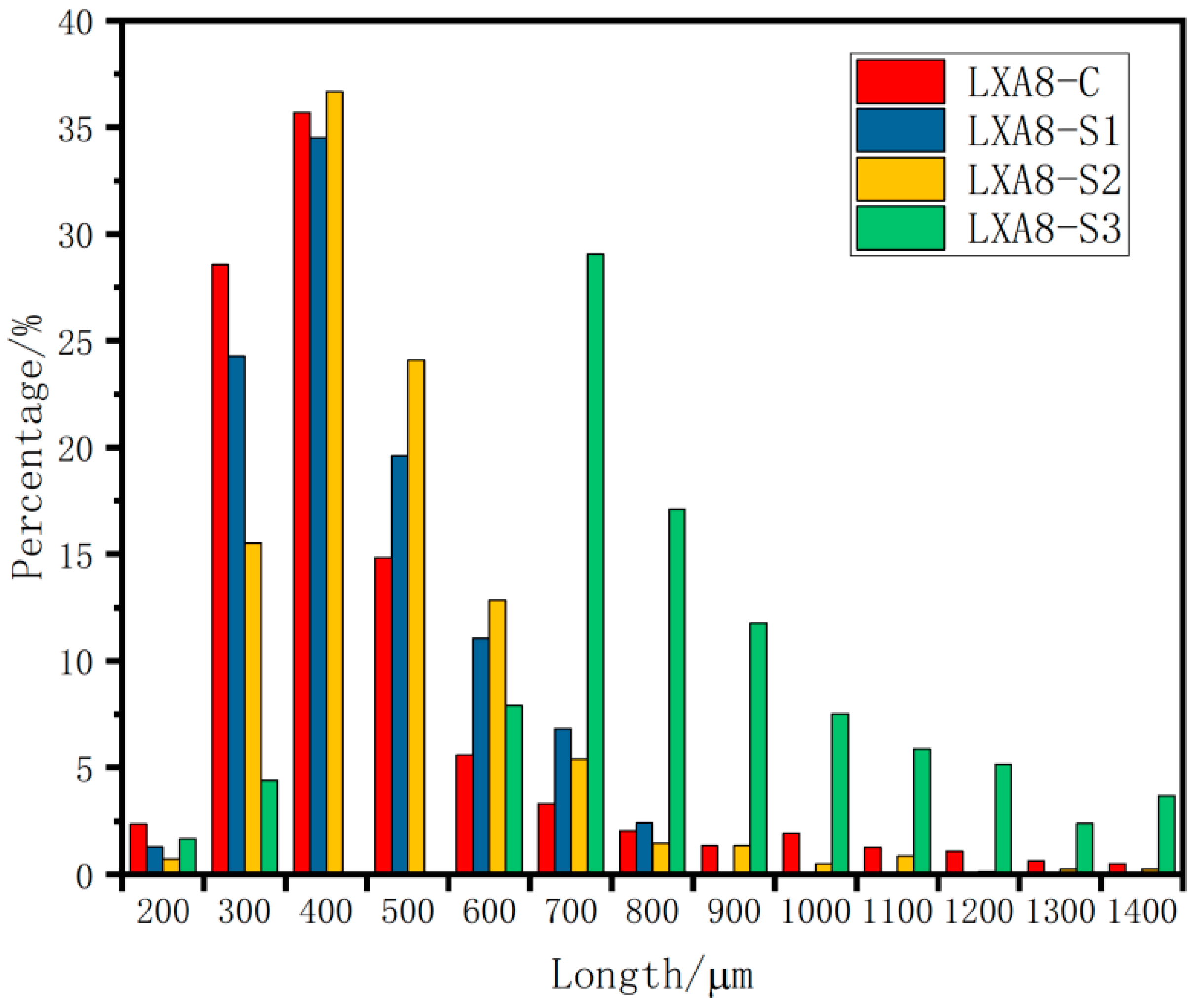 Energies 17 01207 g008