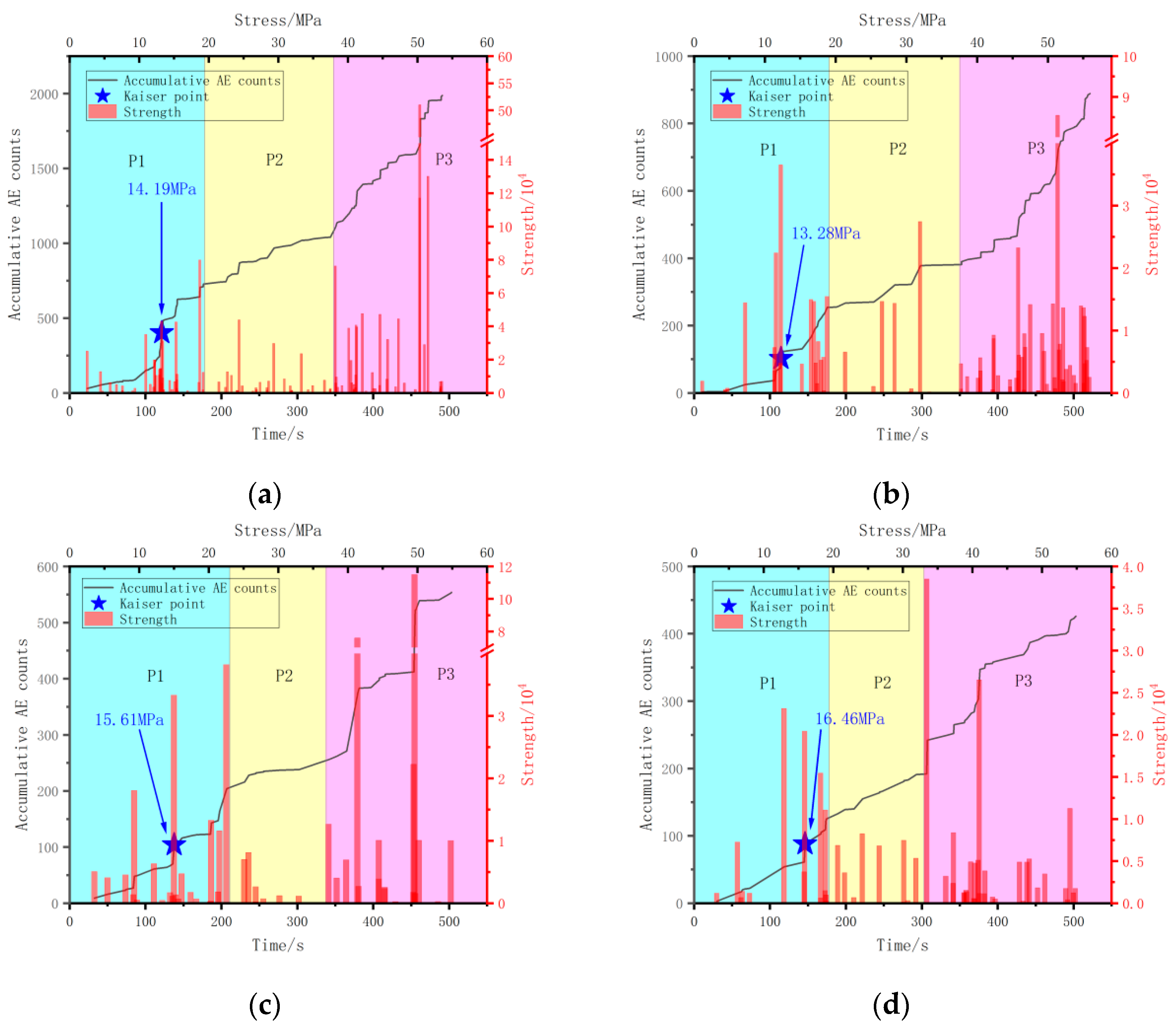 Energies 17 01207 g011