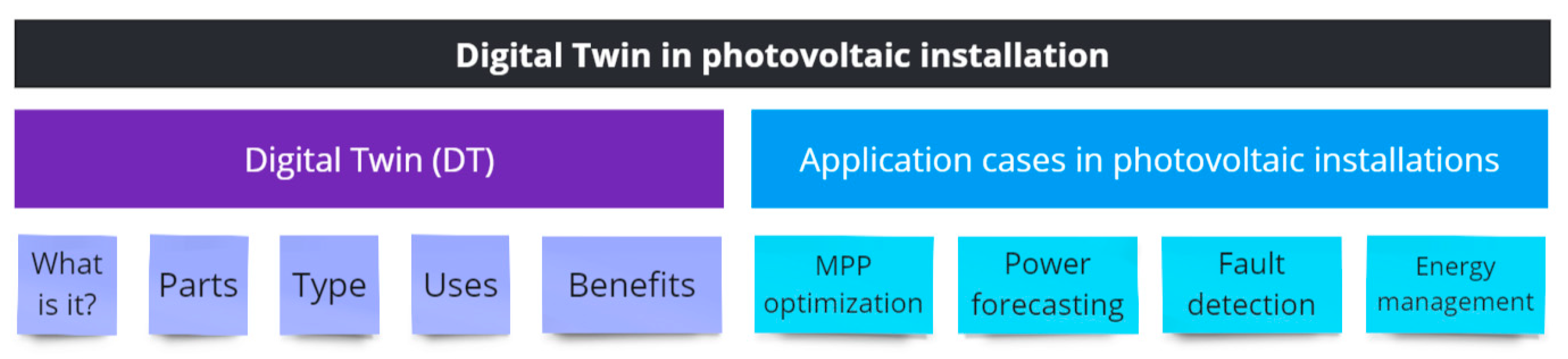 Energies 17 01227 g001
