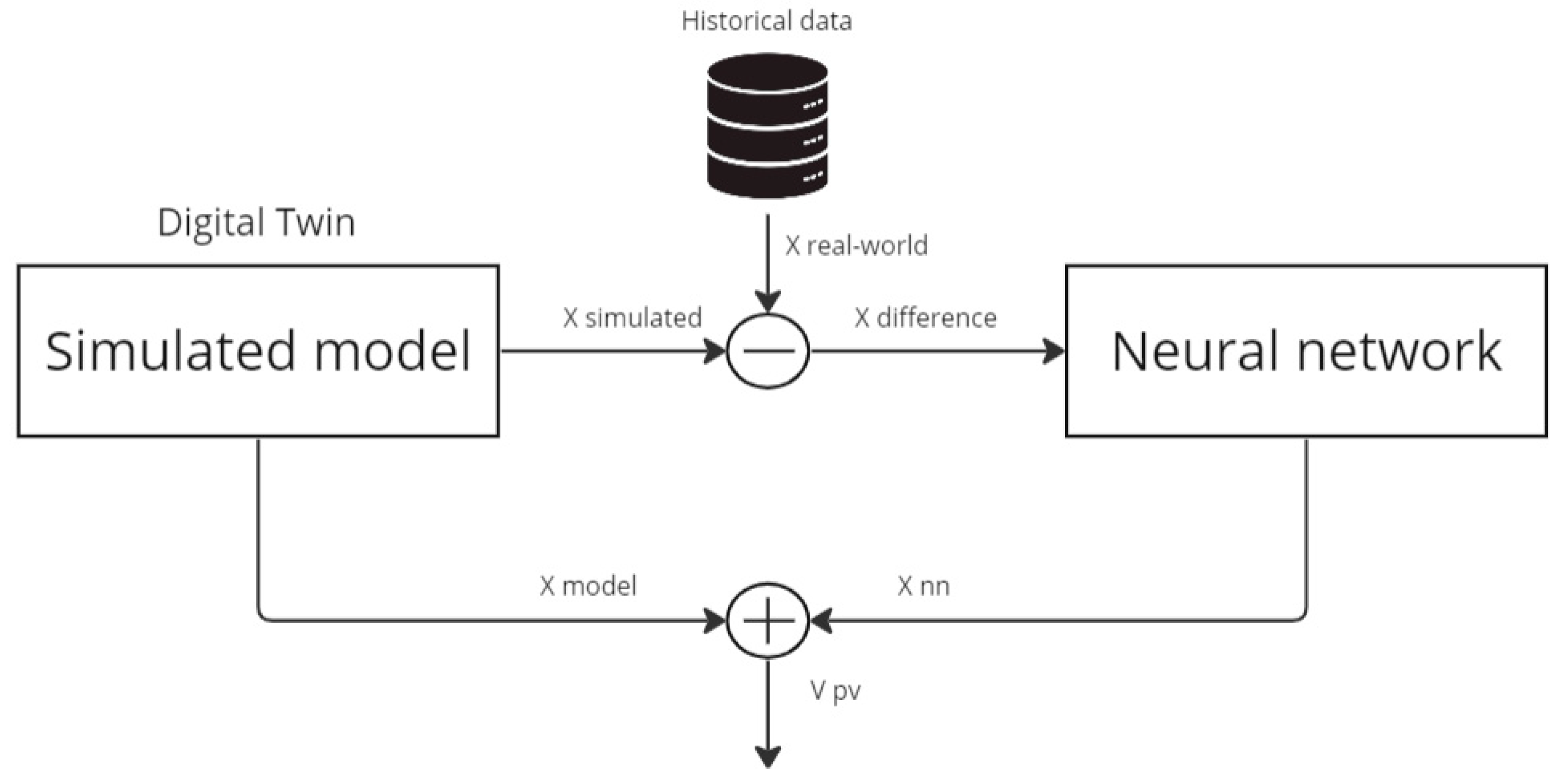 Energies 17 01227 g005