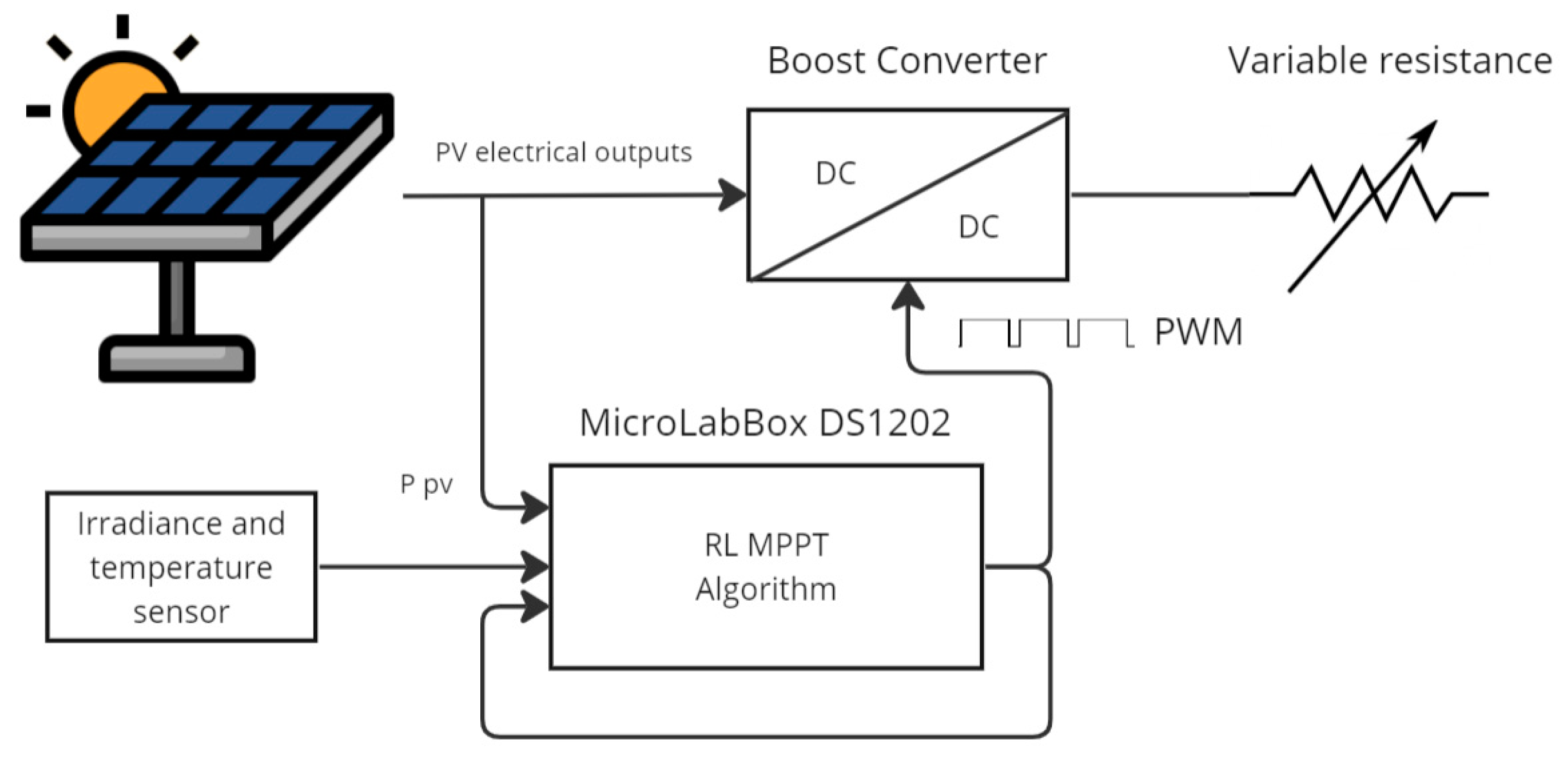 Energies 17 01227 g007