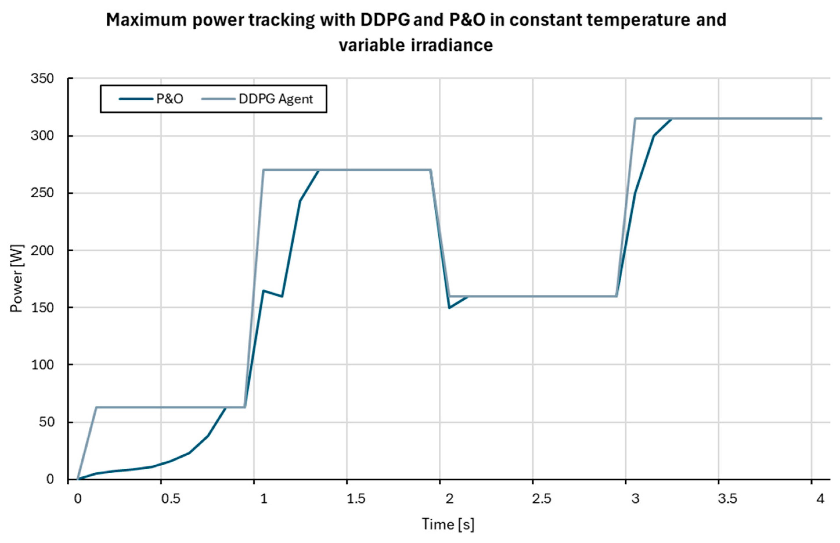 Energies 17 01227 g008