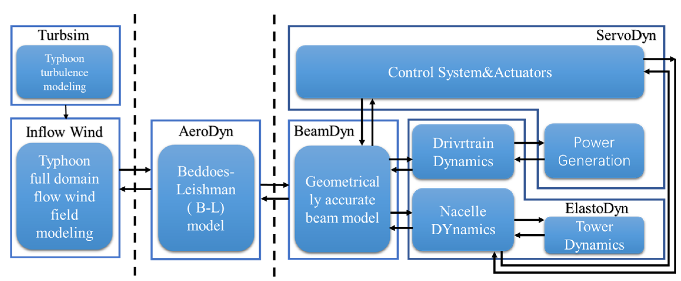 Energies 17 01254 g003