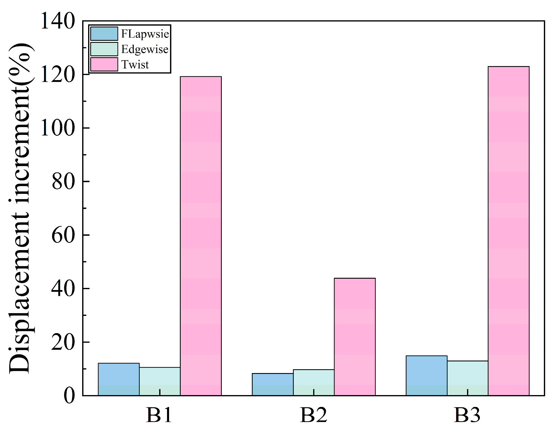 Energies 17 01254 g007