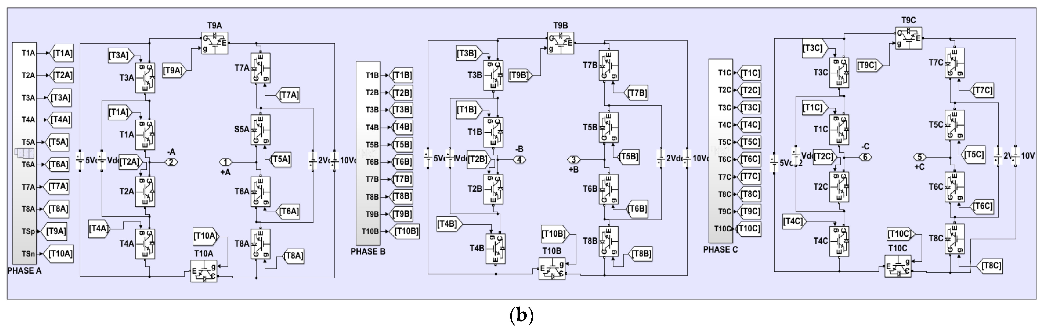 Energies 17 01267 g005b