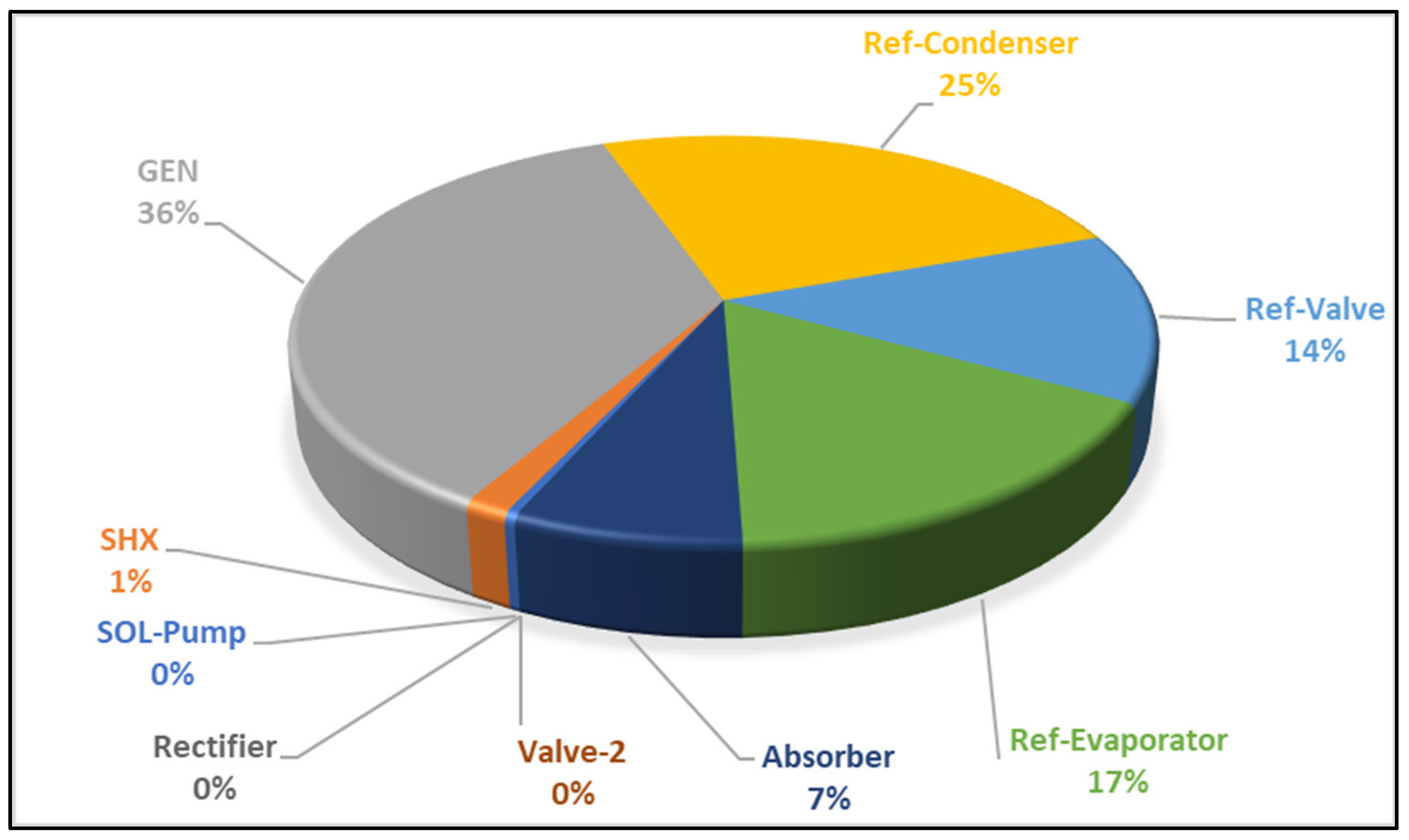 Energies 17 01295 g0a3