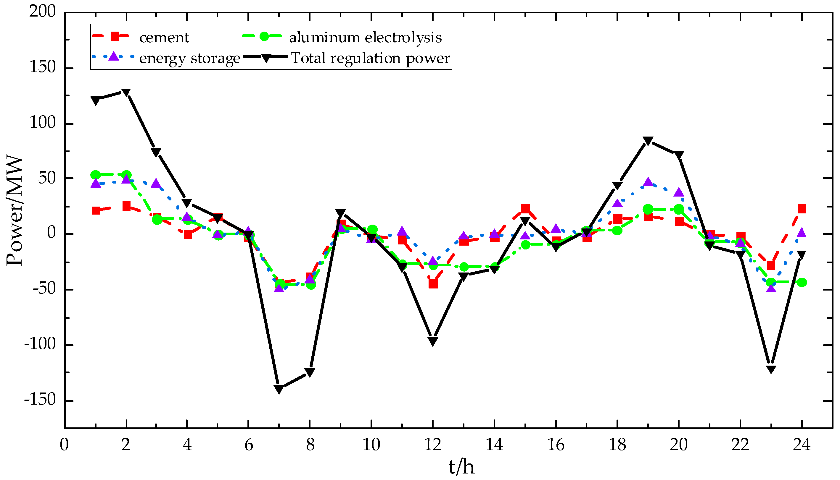 Energies 17 01301 g003