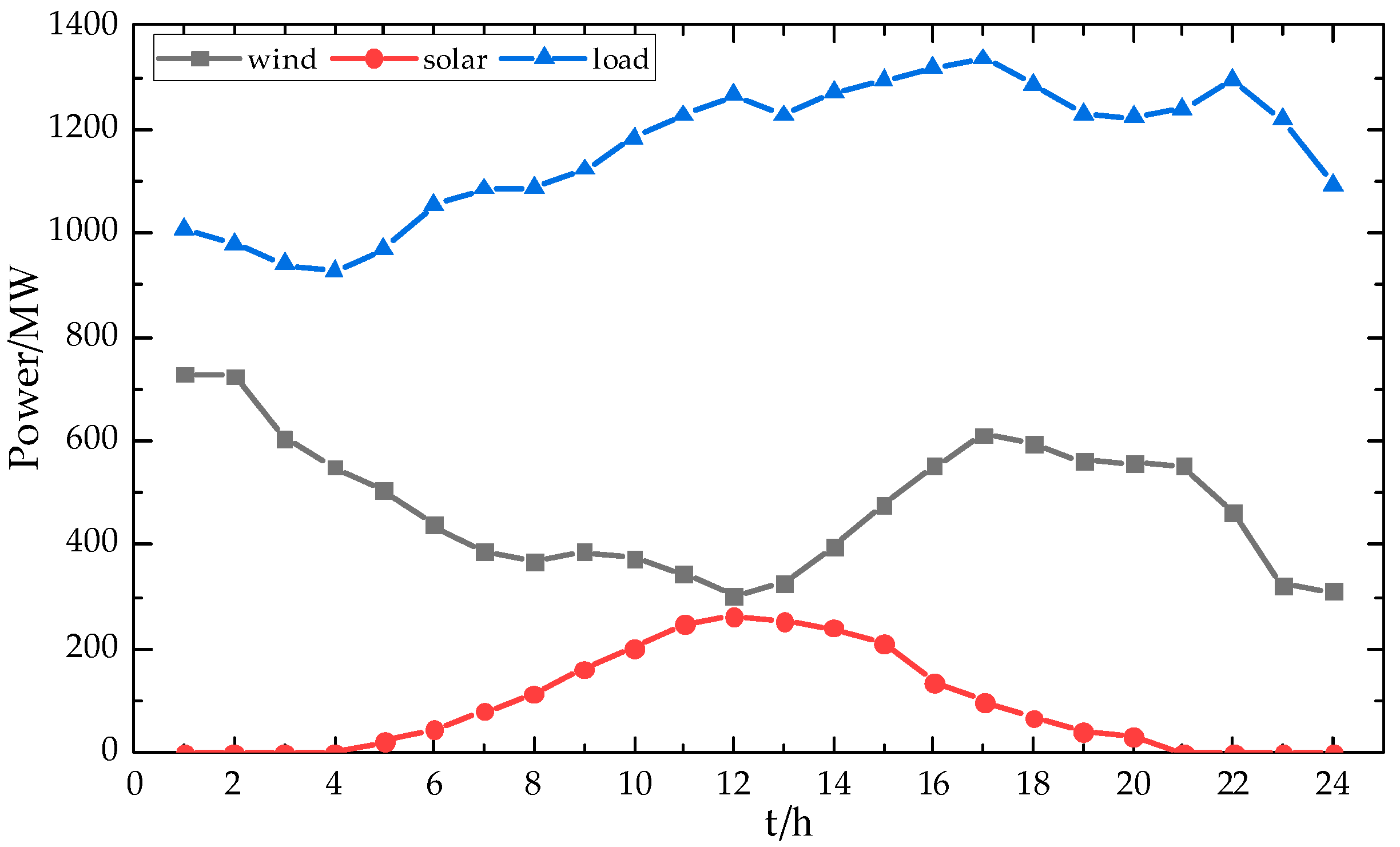 Energies 17 01301 g0a2