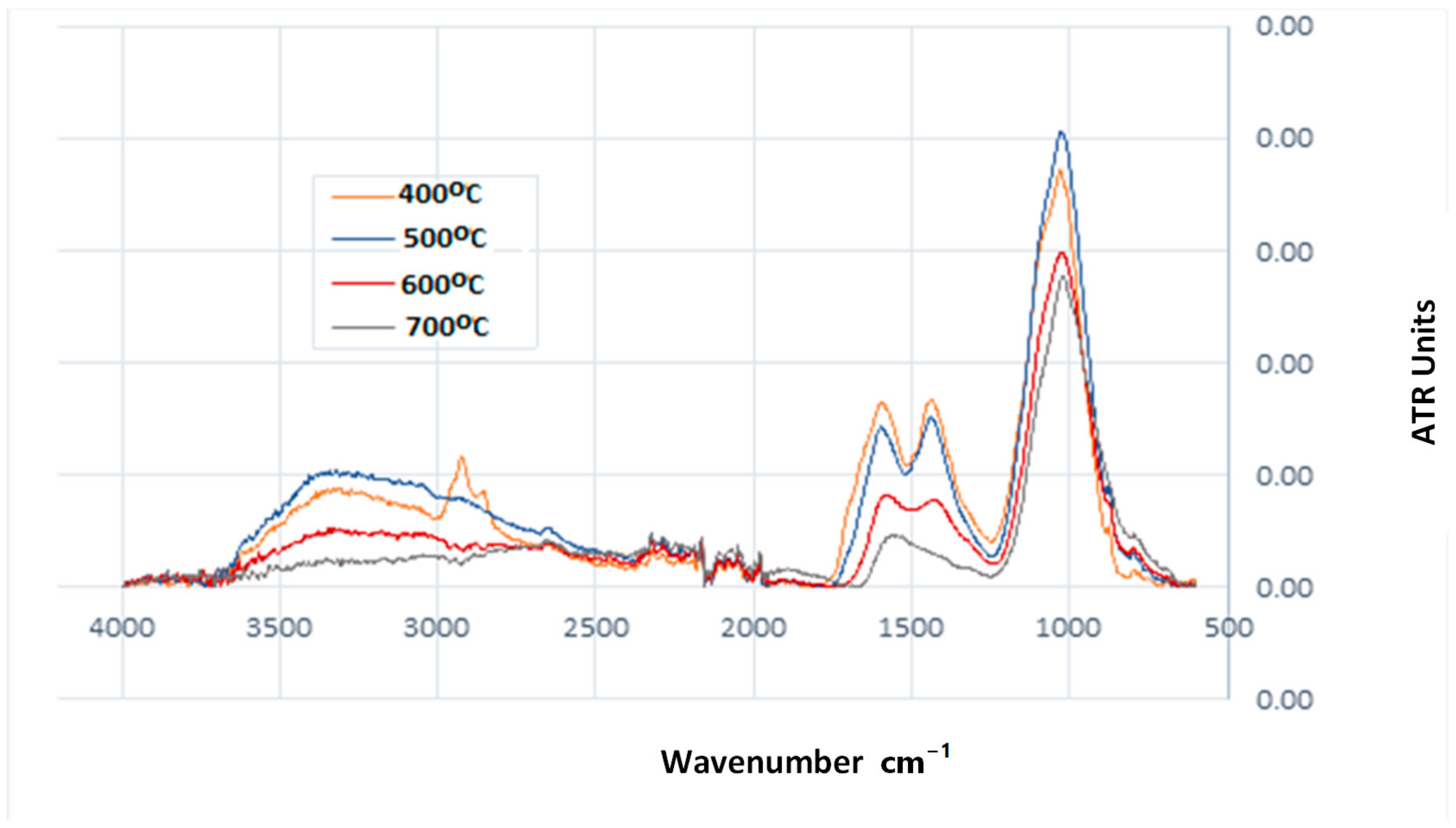 Energies 17 01310 g003