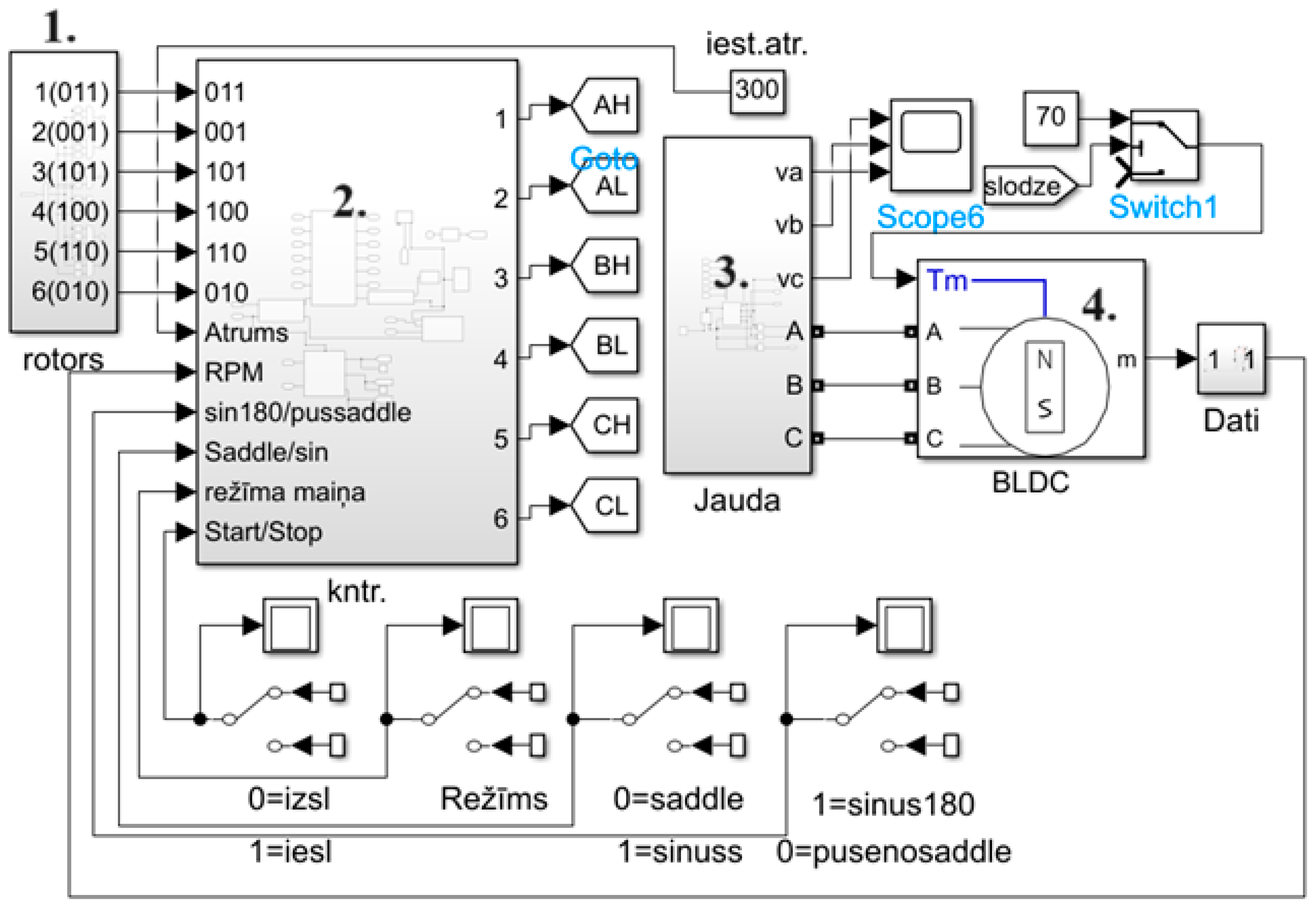 Tuning of a Digital Motion Control System - MATLAB & Simulink