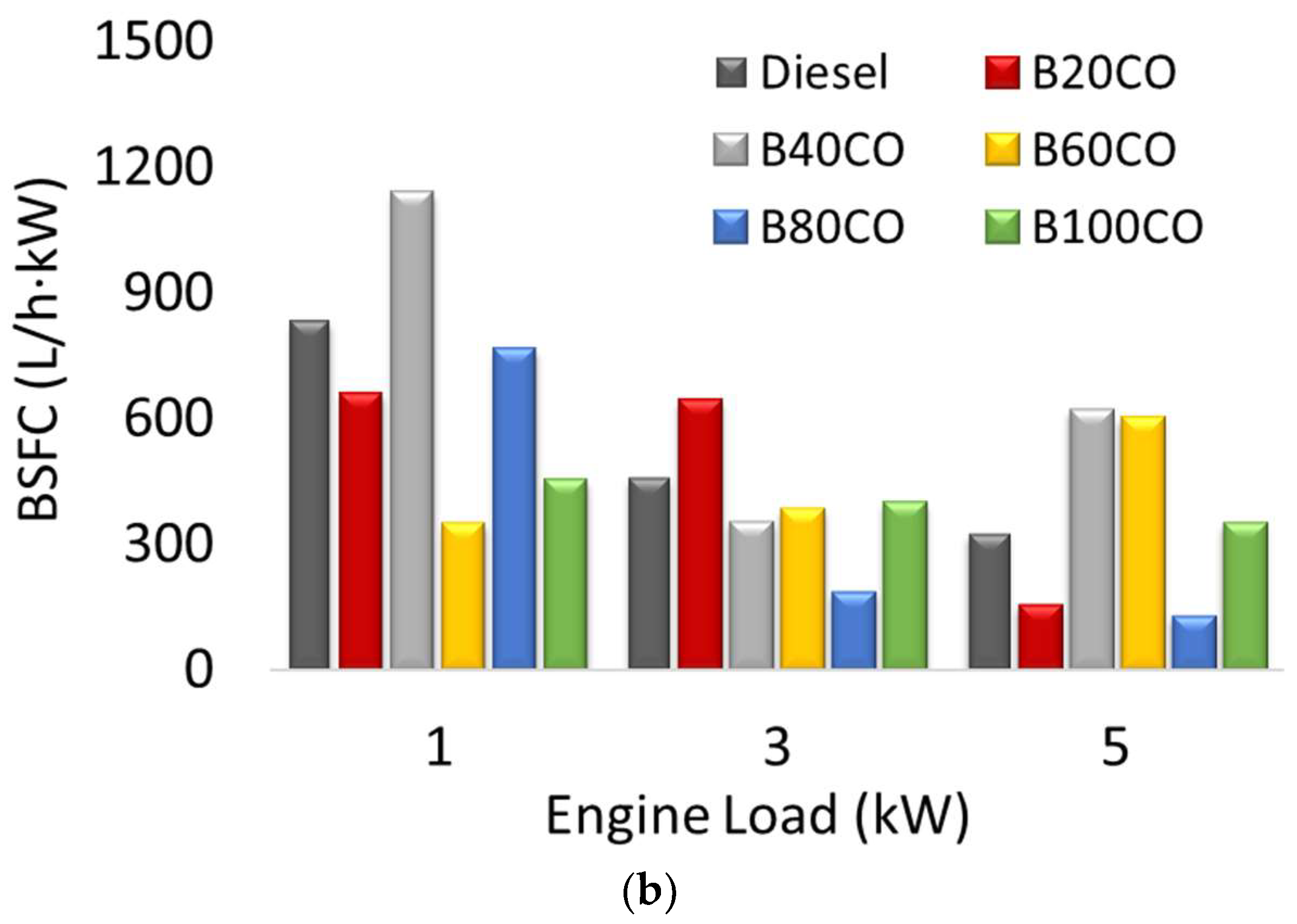 Energies 17 01322 g003b Energies 17 01322 g003b