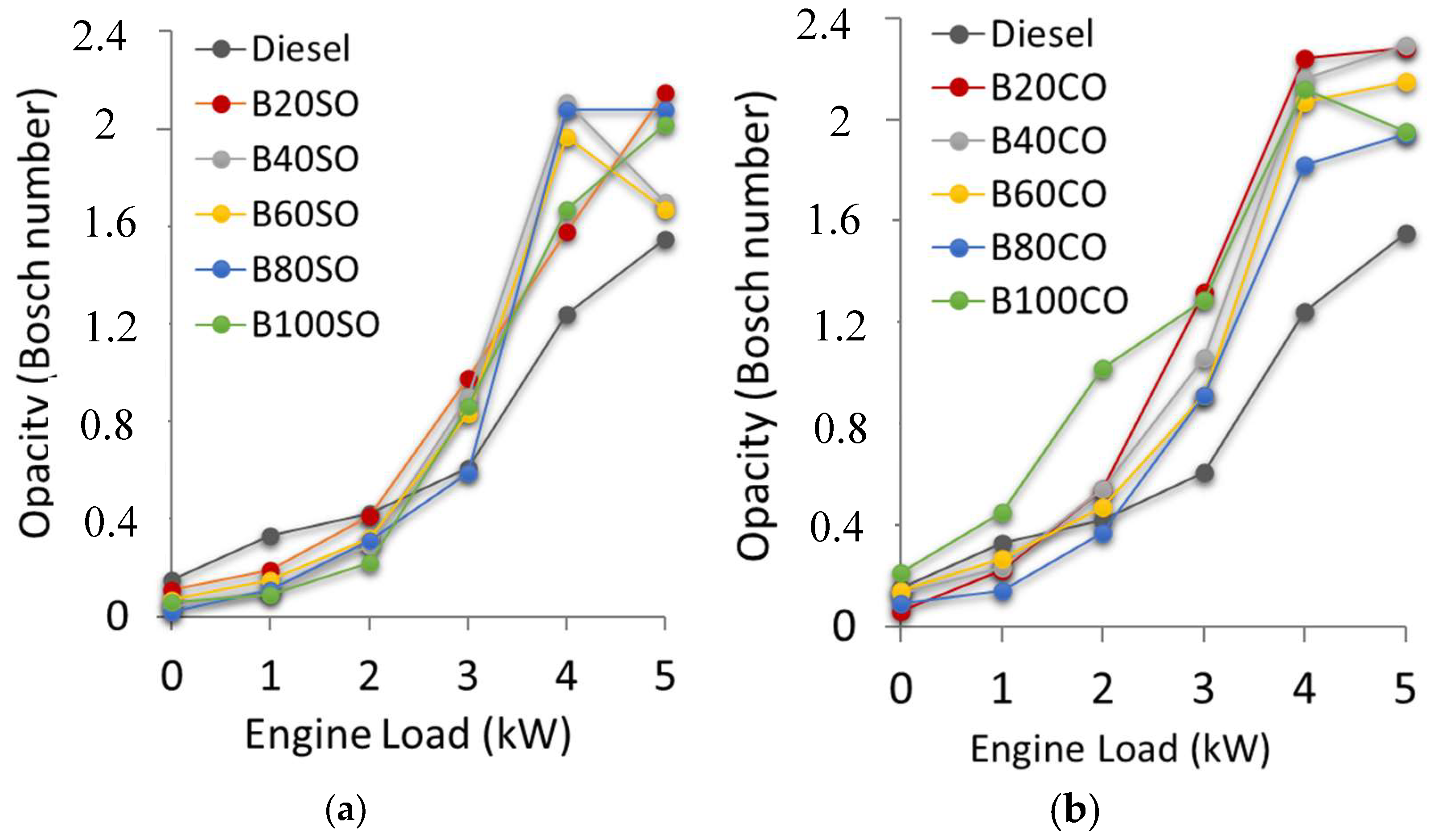 Energies 17 01322 g004 Energies 17 01322 g004
