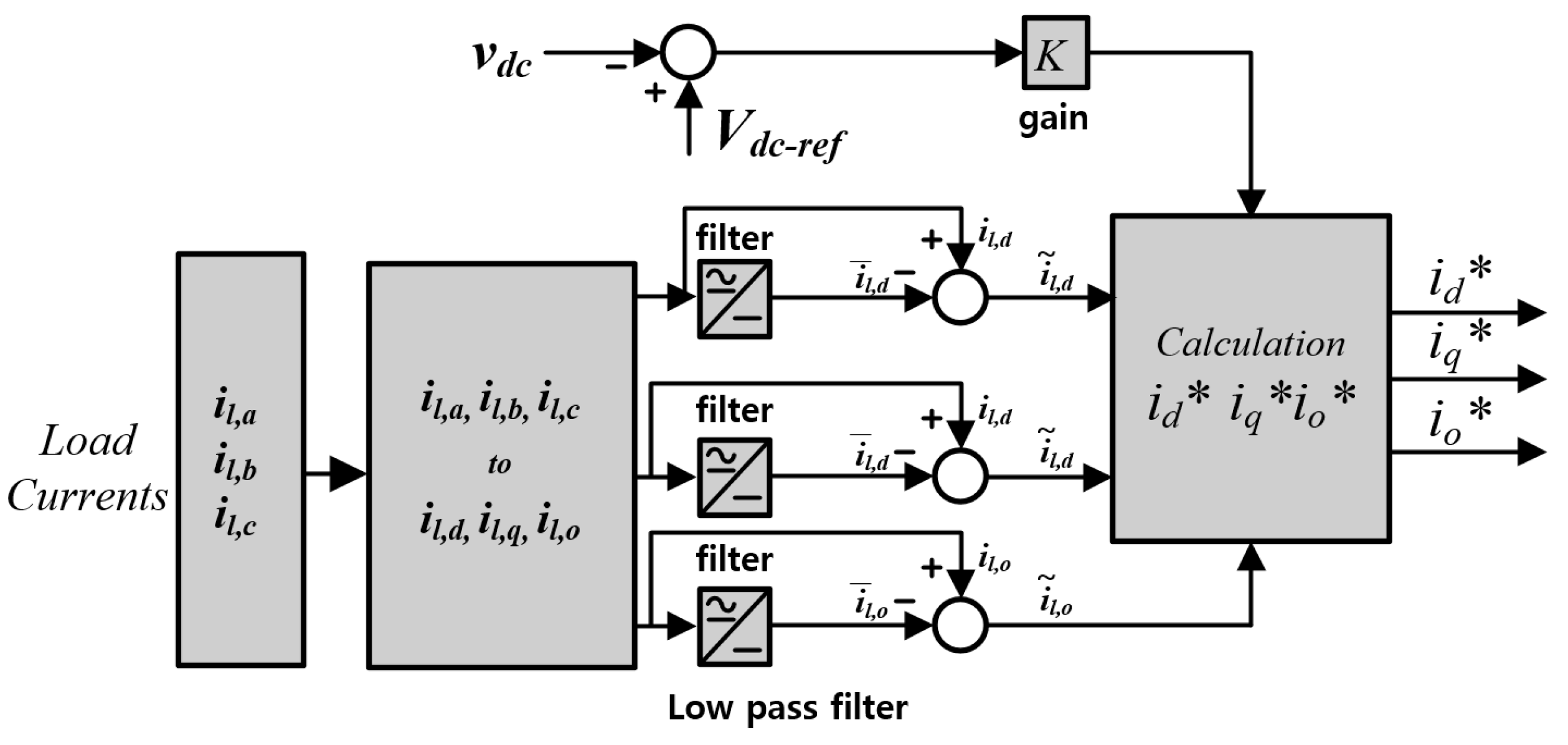 Energies 17 01325 g004