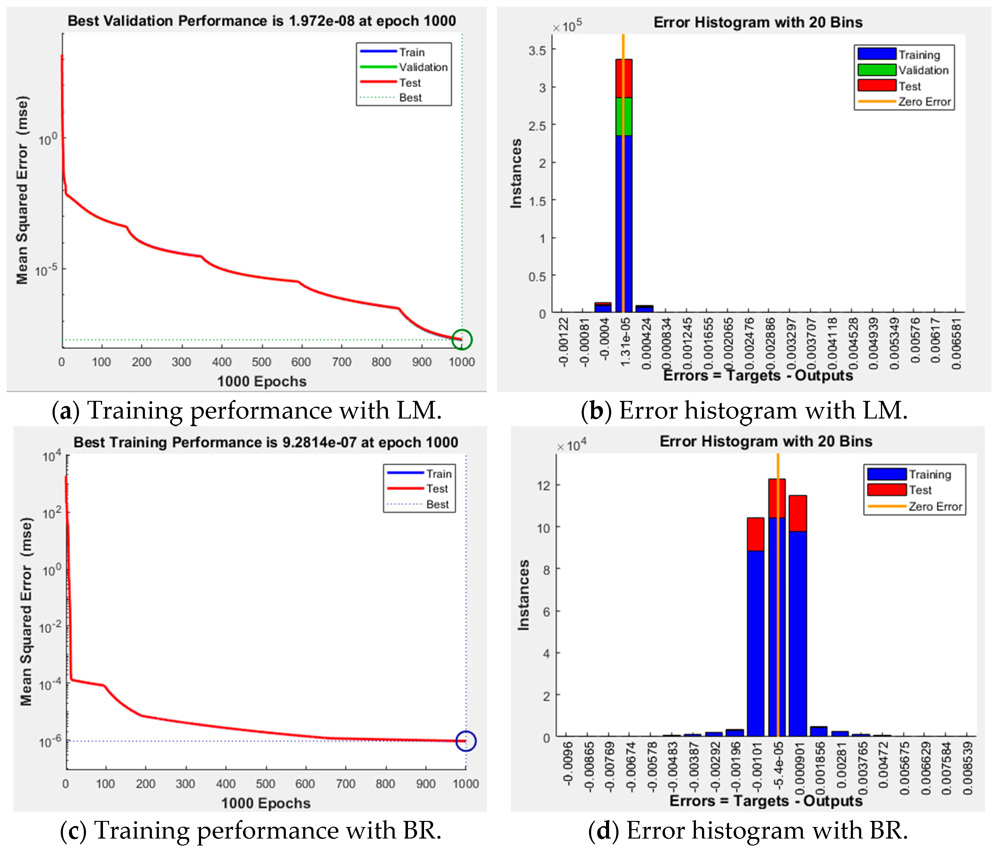 Energies 17 01325 g010a