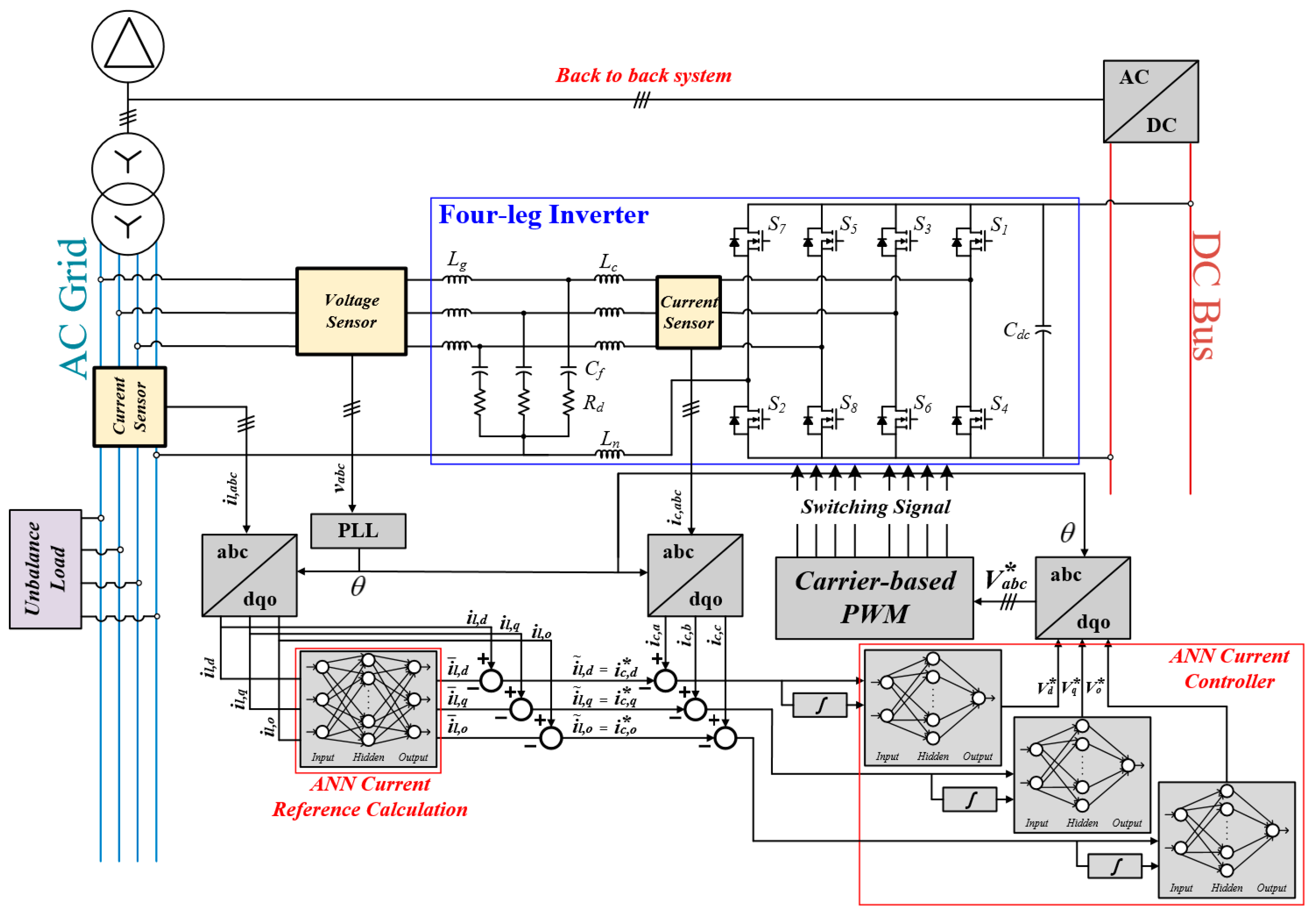 Energies 17 01325 g016