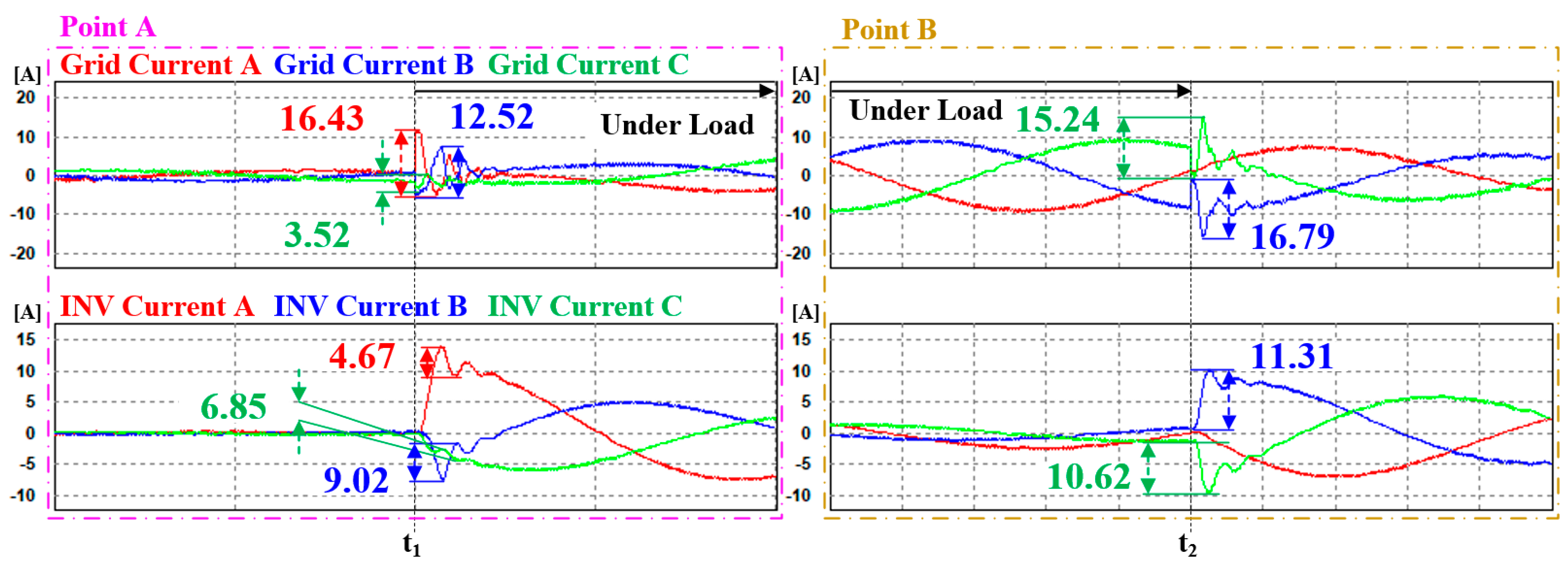 Energies 17 01325 g019