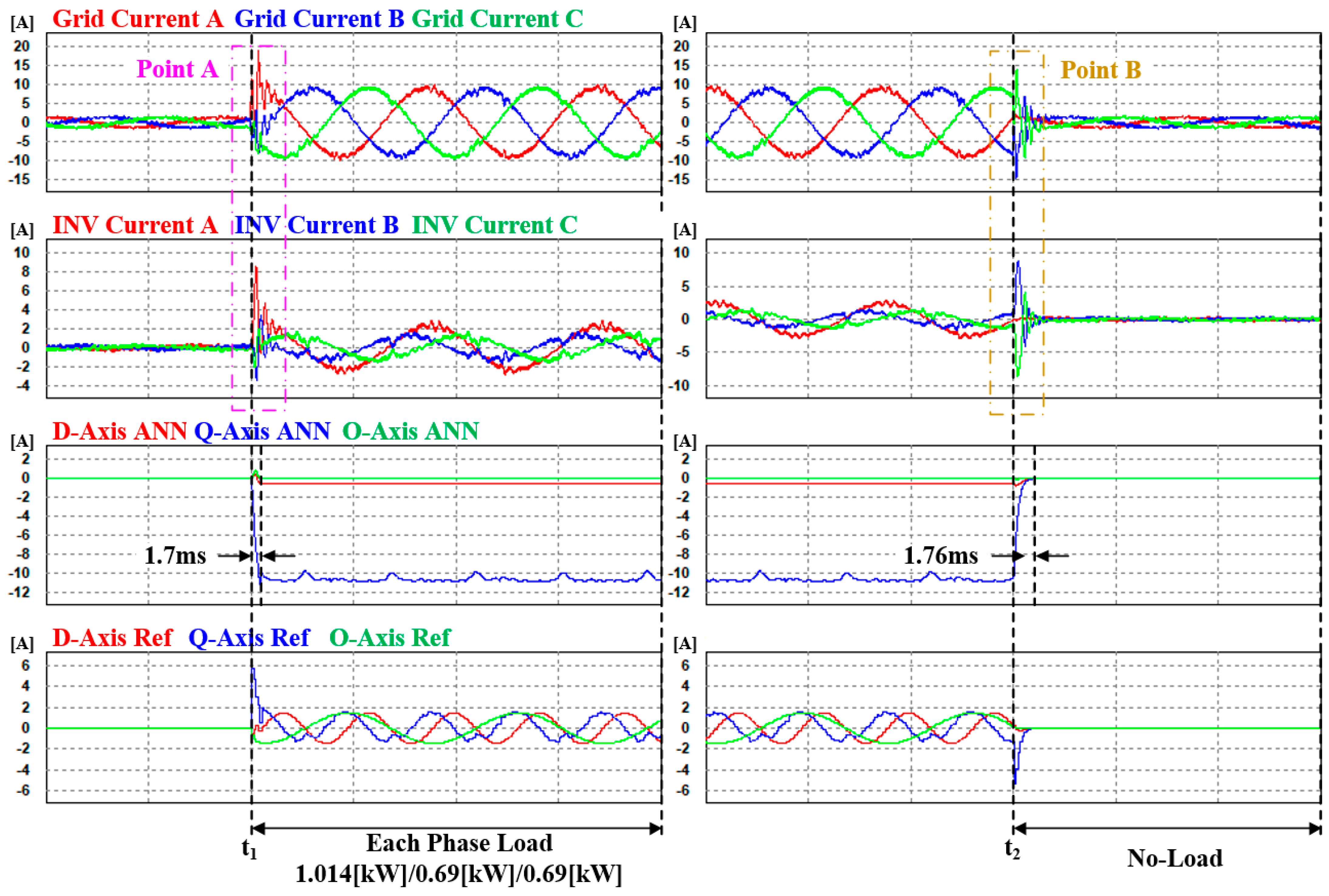 Energies 17 01325 g020