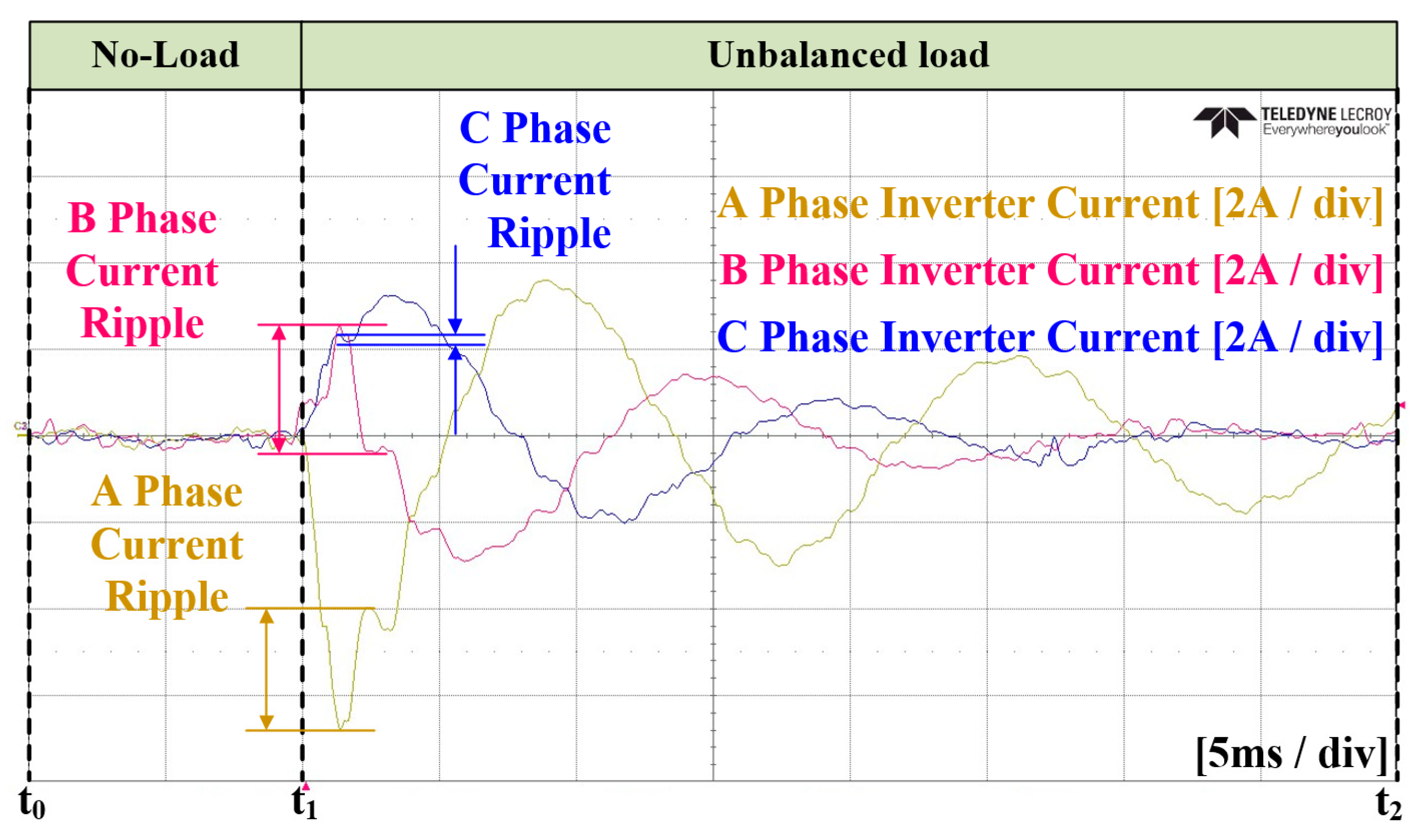 Energies 17 01325 g031