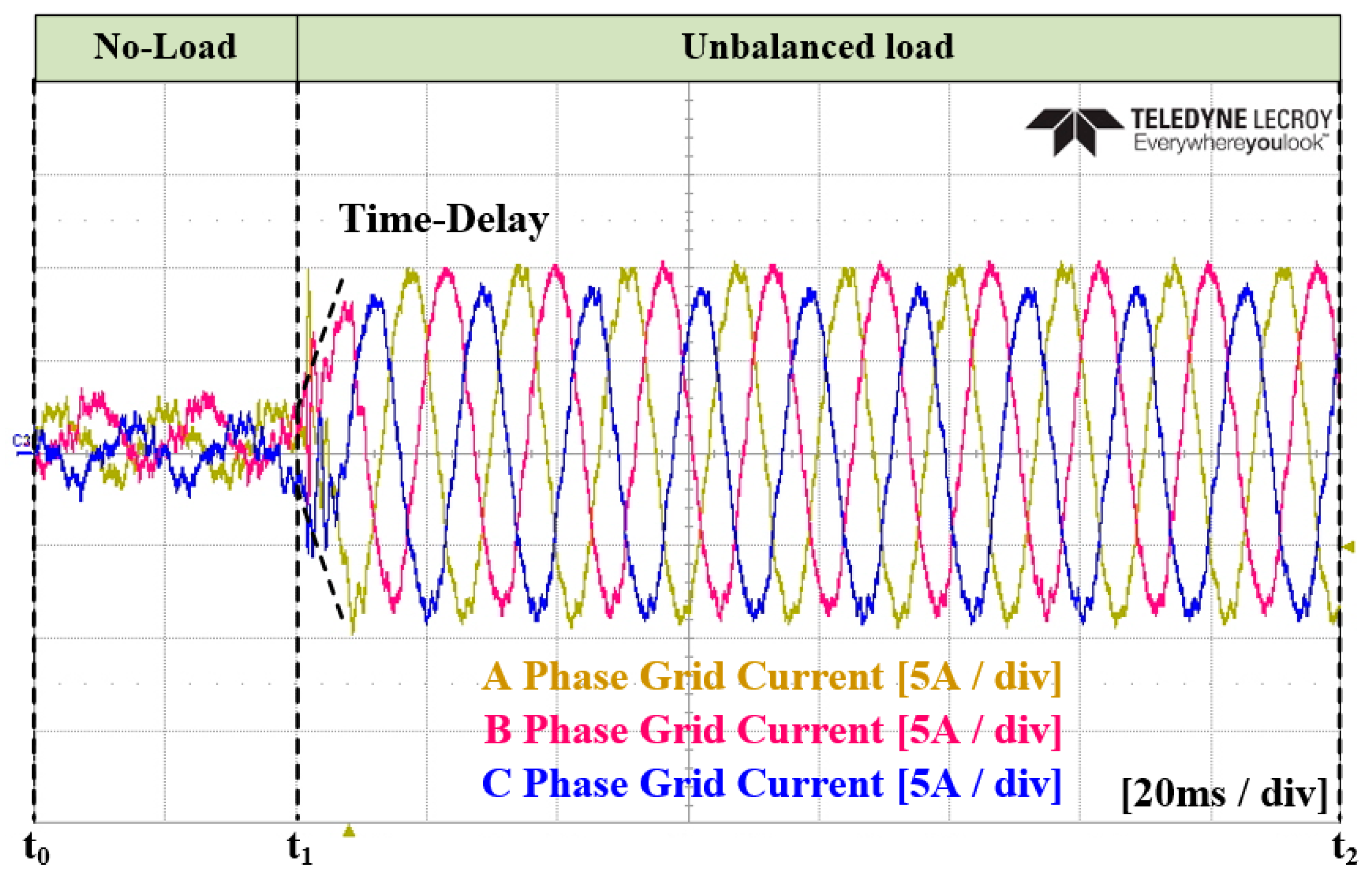 Energies 17 01325 g038