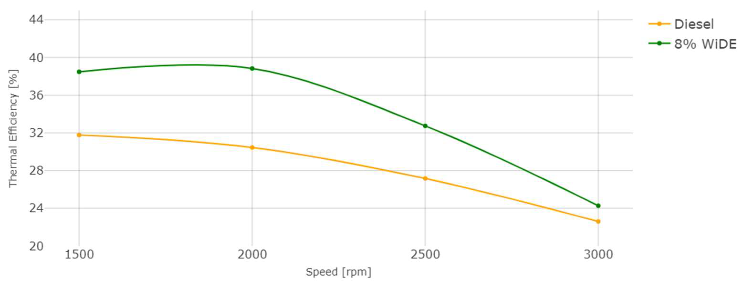 Energies 17 01328 g016